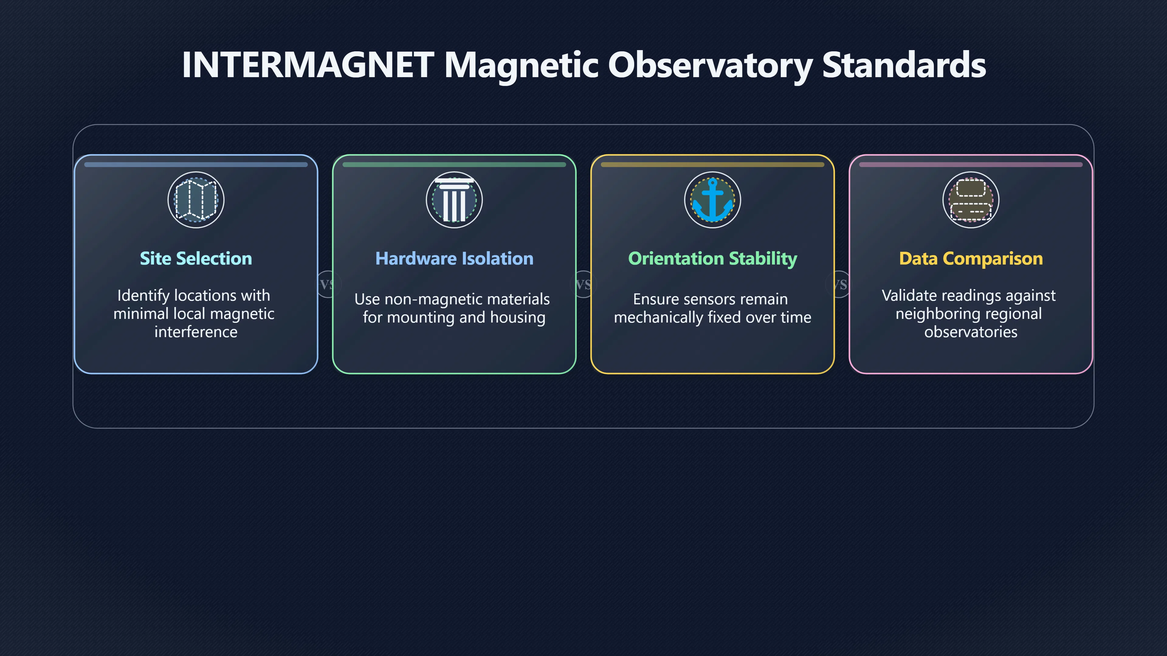 Overview image for Why magnetometer placement can make or break data