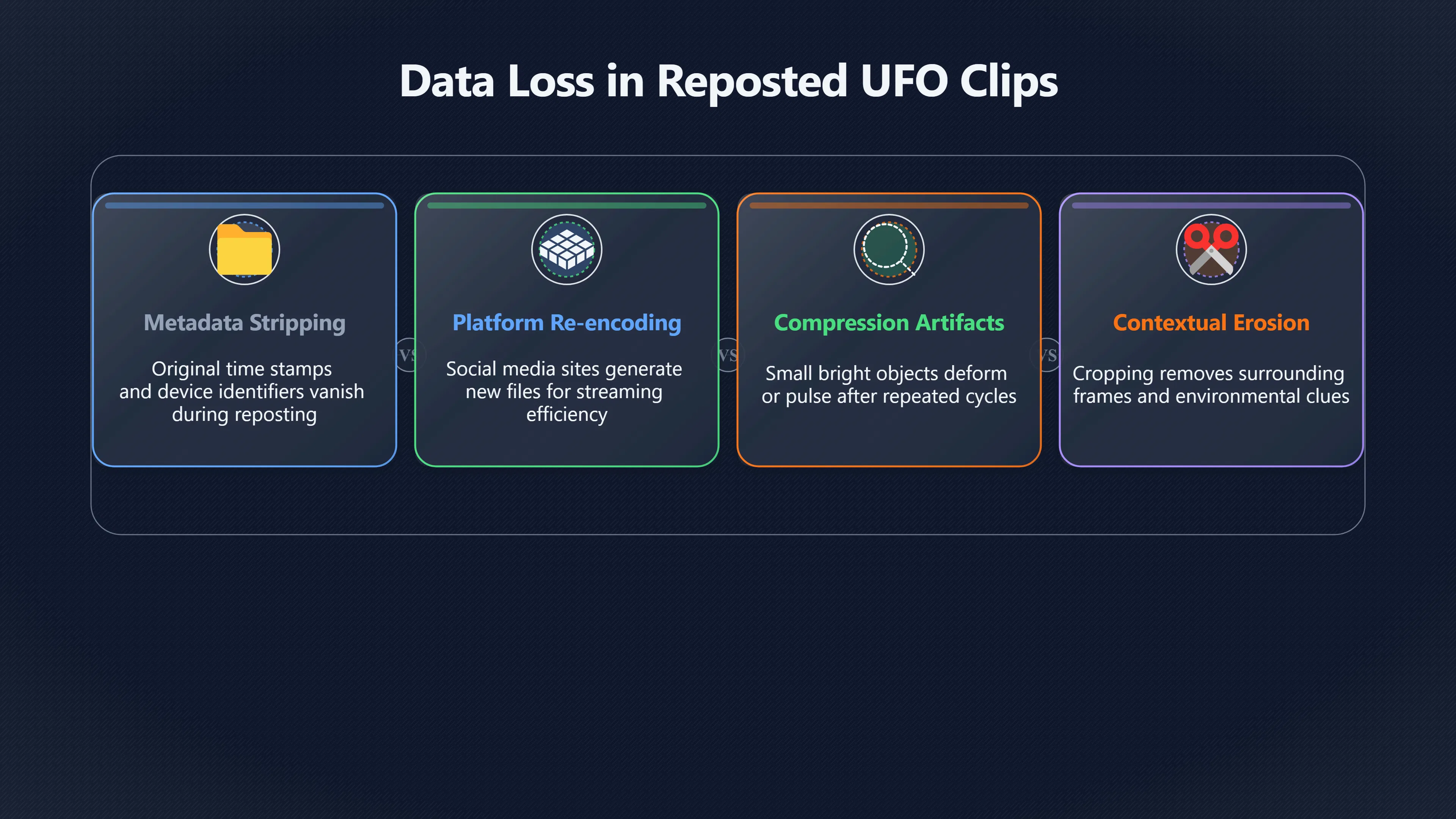Overview image for Why Reposted UFO Clips Lose Their Evidence