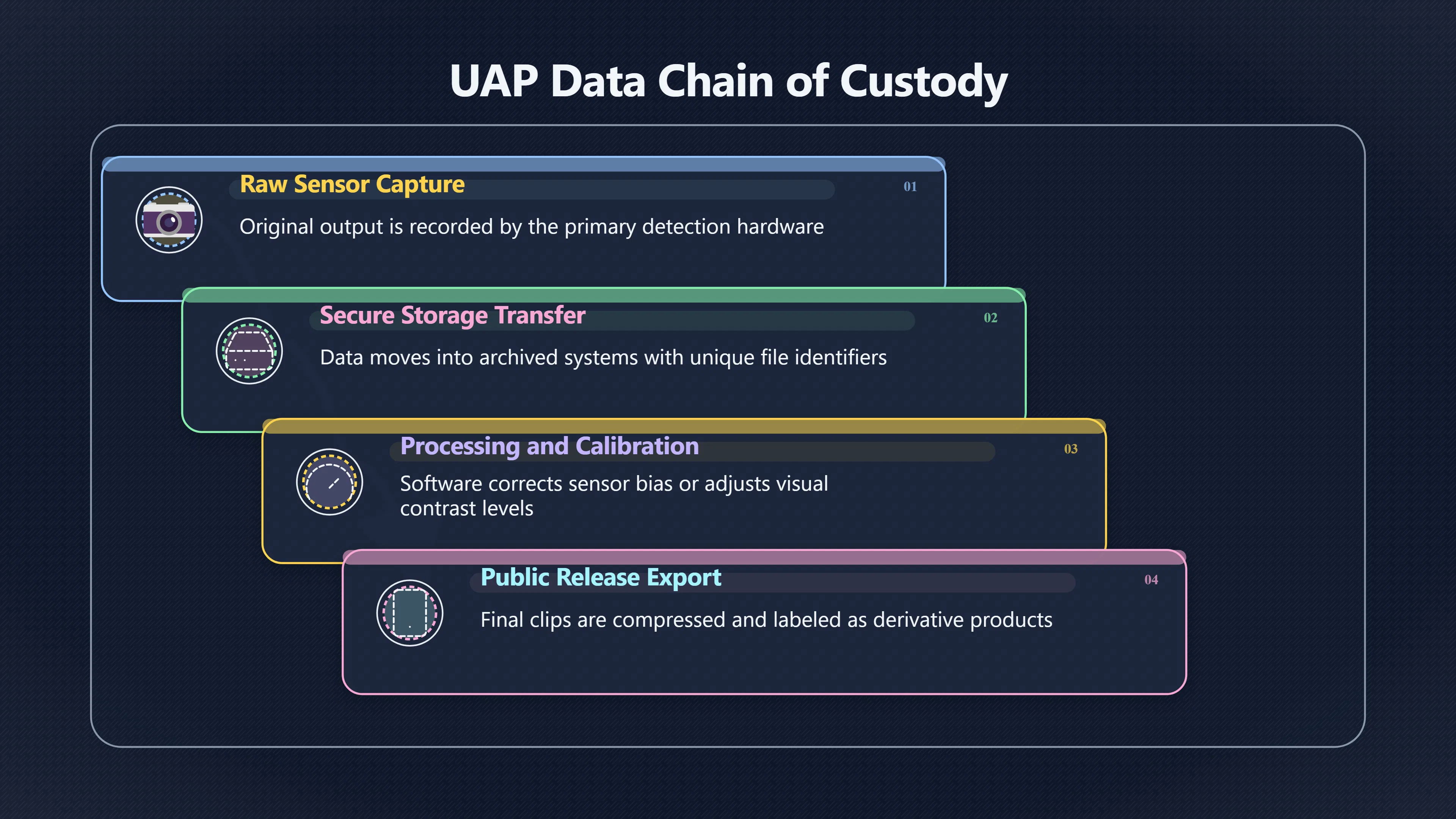 Overview image for Can a UFO Clip Survive the Sharing Chain?