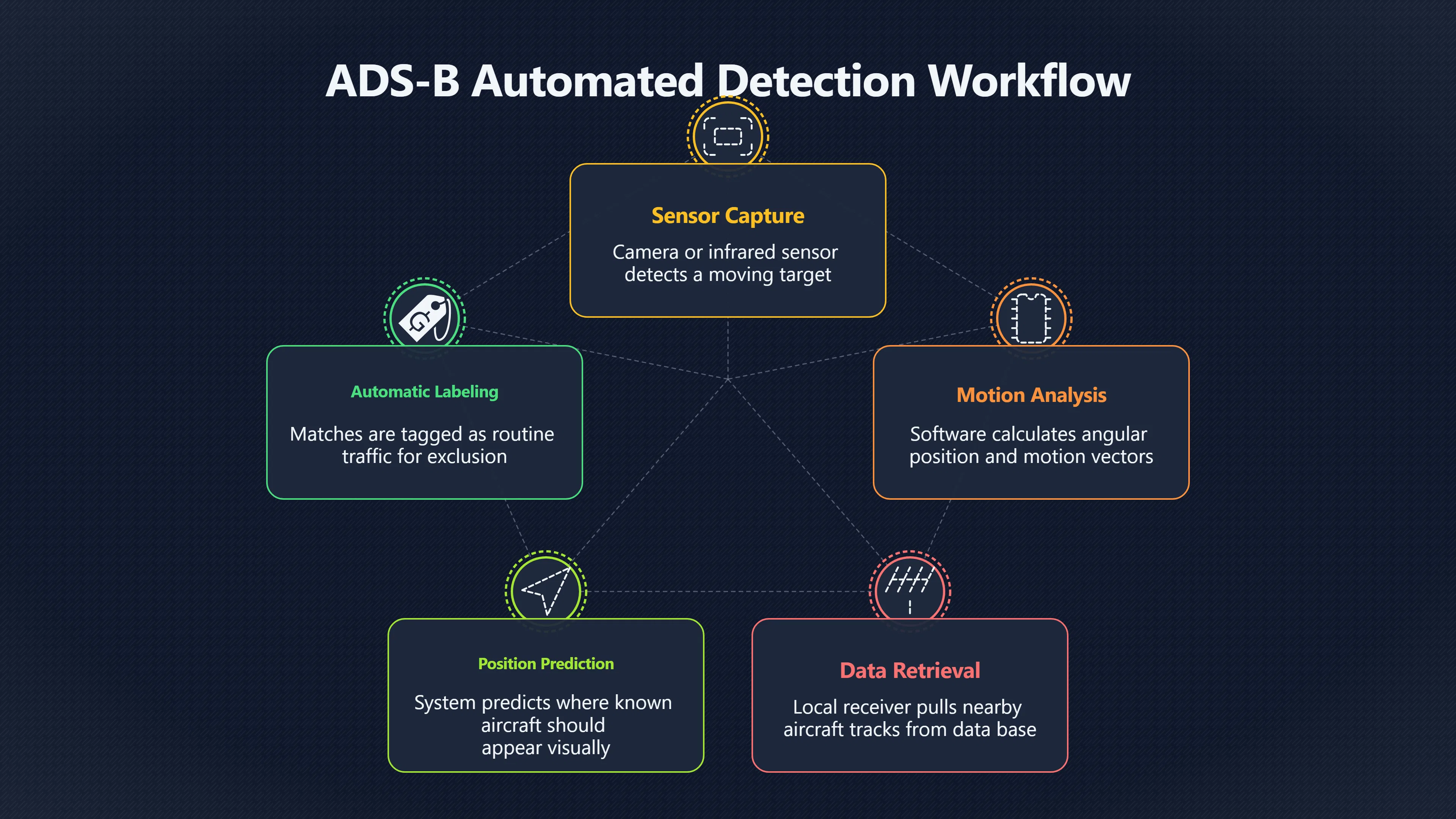 Overview image for The Aircraft Data That Solves Many Mysteries