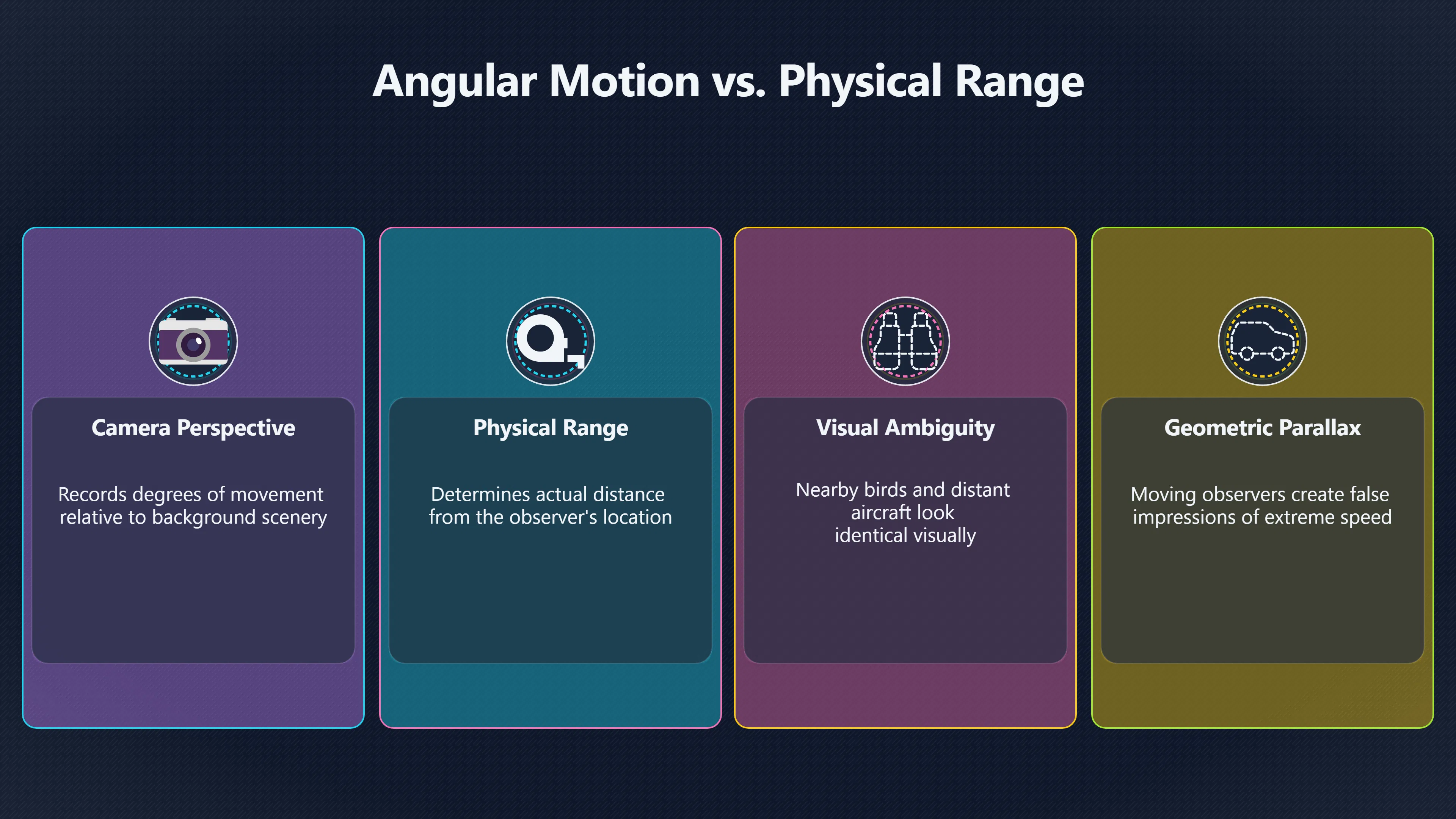 Overview image for Why Distance Changes the Whole UAP Story