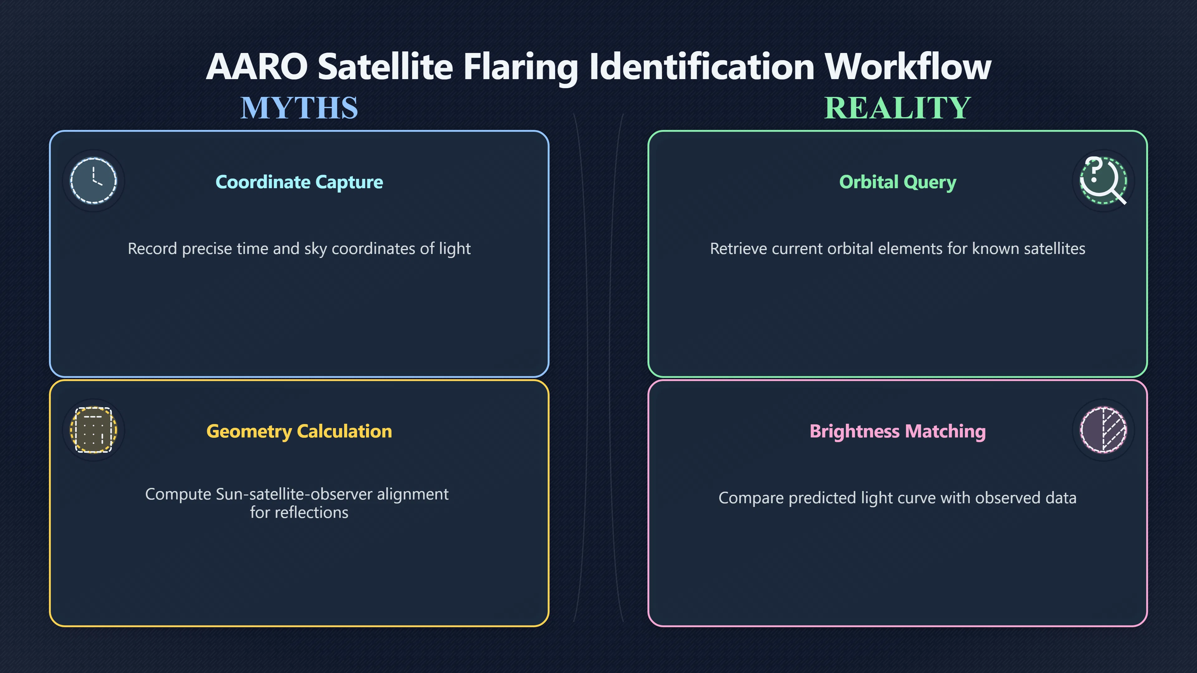Overview image for When Satellites Pretend to Be UAP