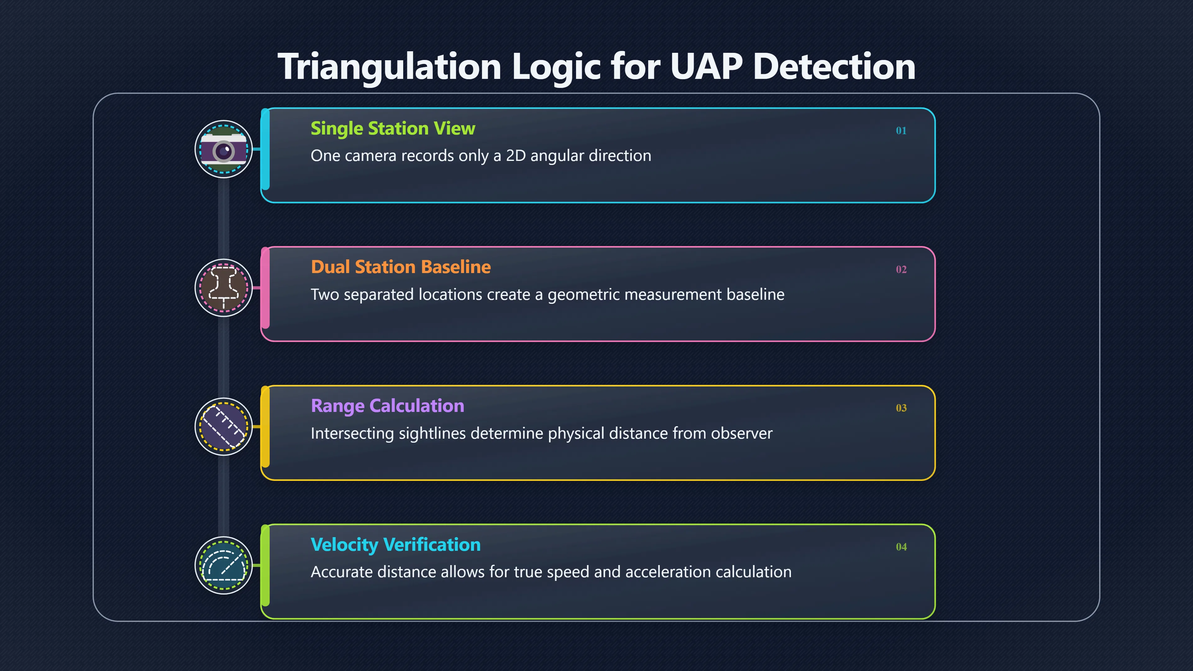 Overview image for Why One Sky Station Is Not Enough
