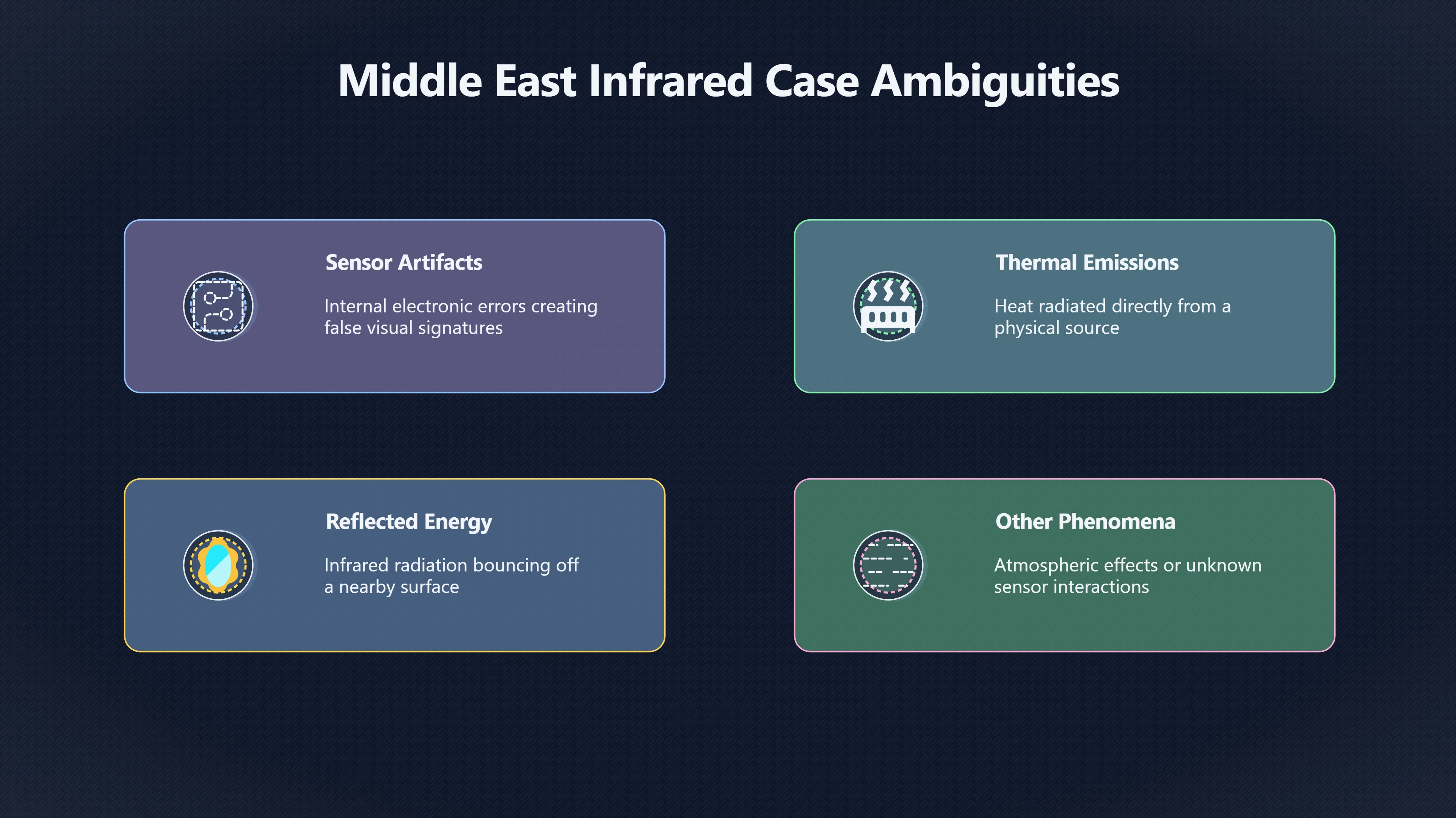 Overview image for The Infrared Case That Needed More Data