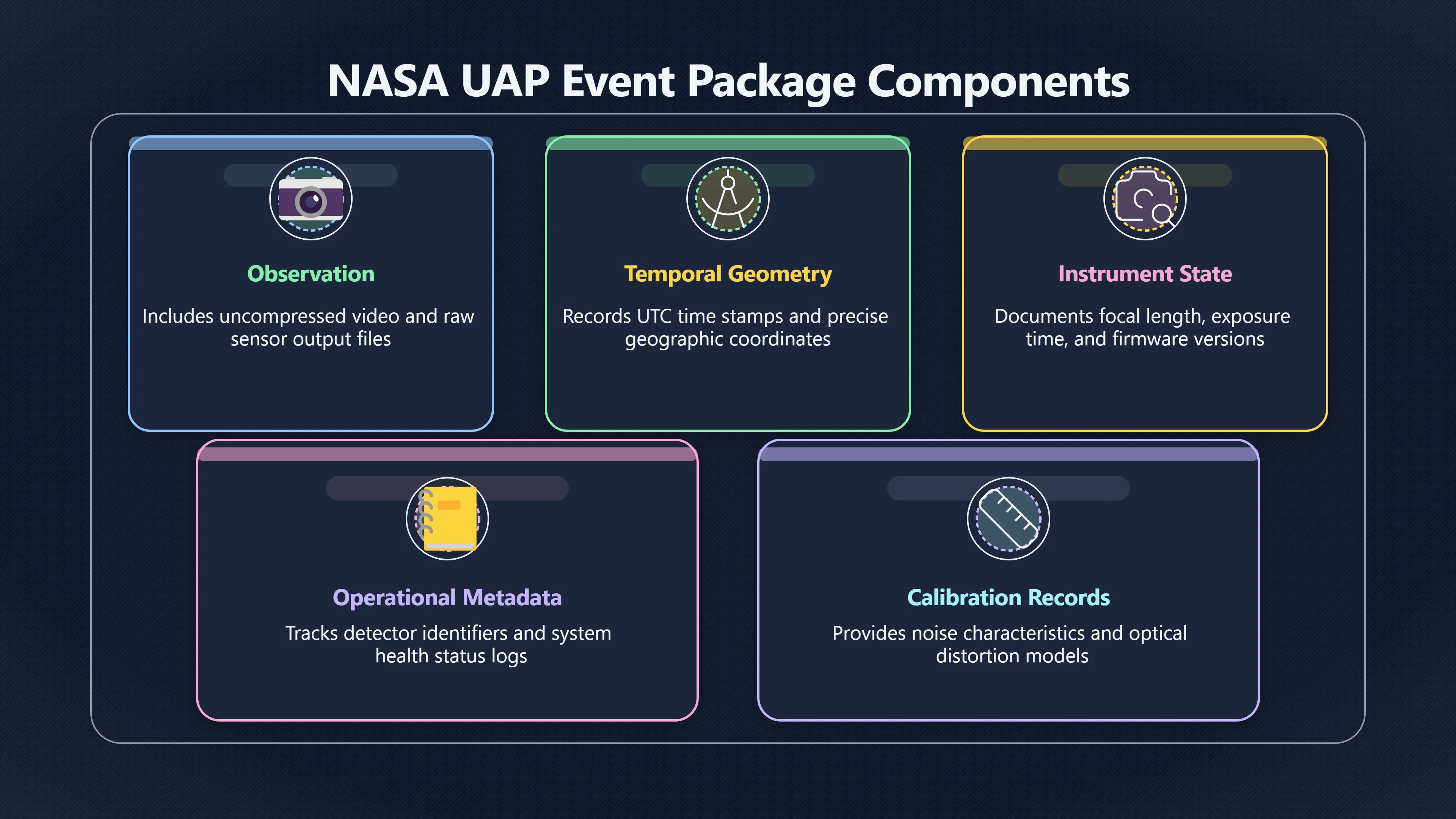 Overview image for What Should Come With a UAP Clip?