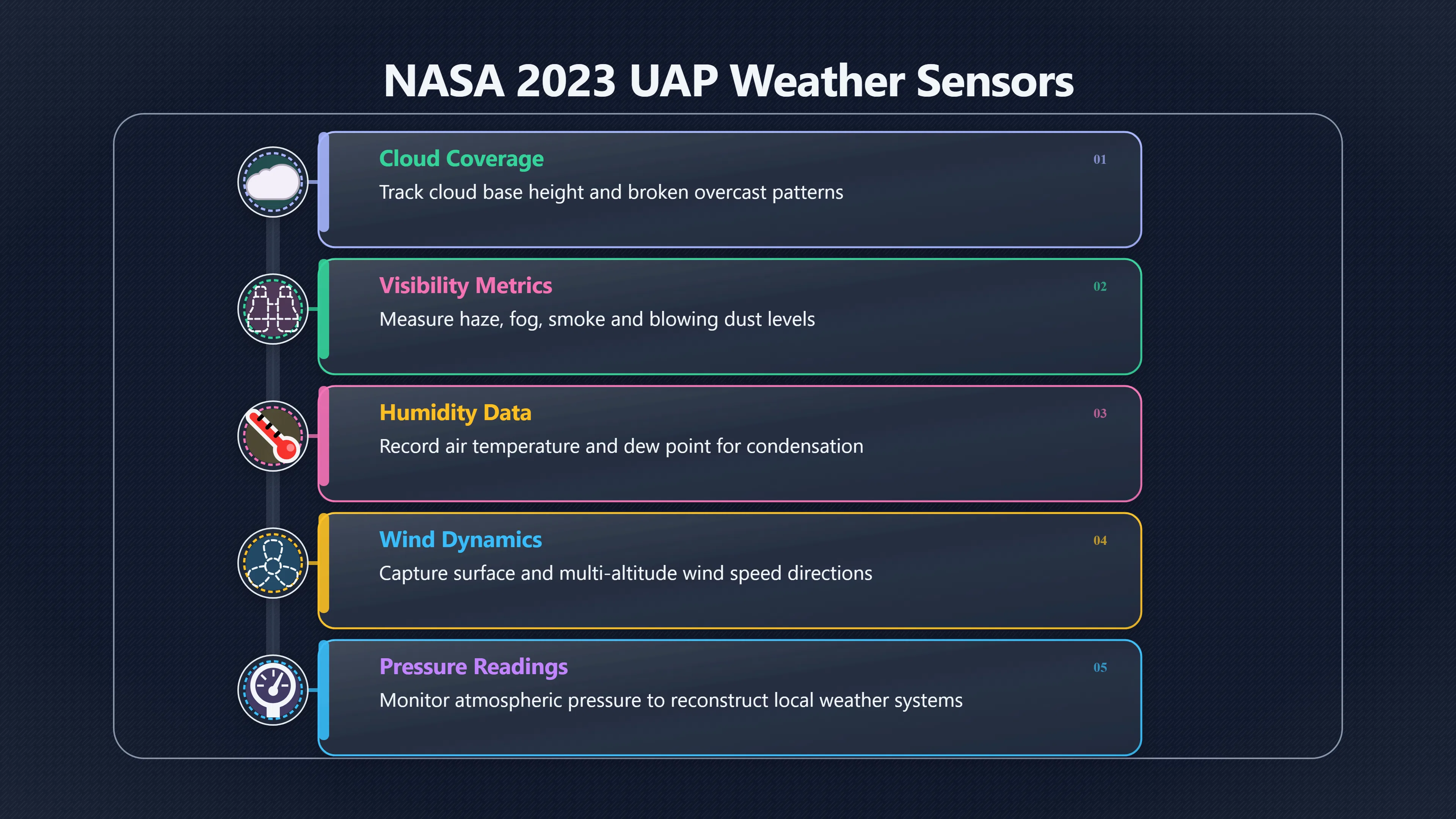Overview image for The Weather Around a UAP Sighting Matters