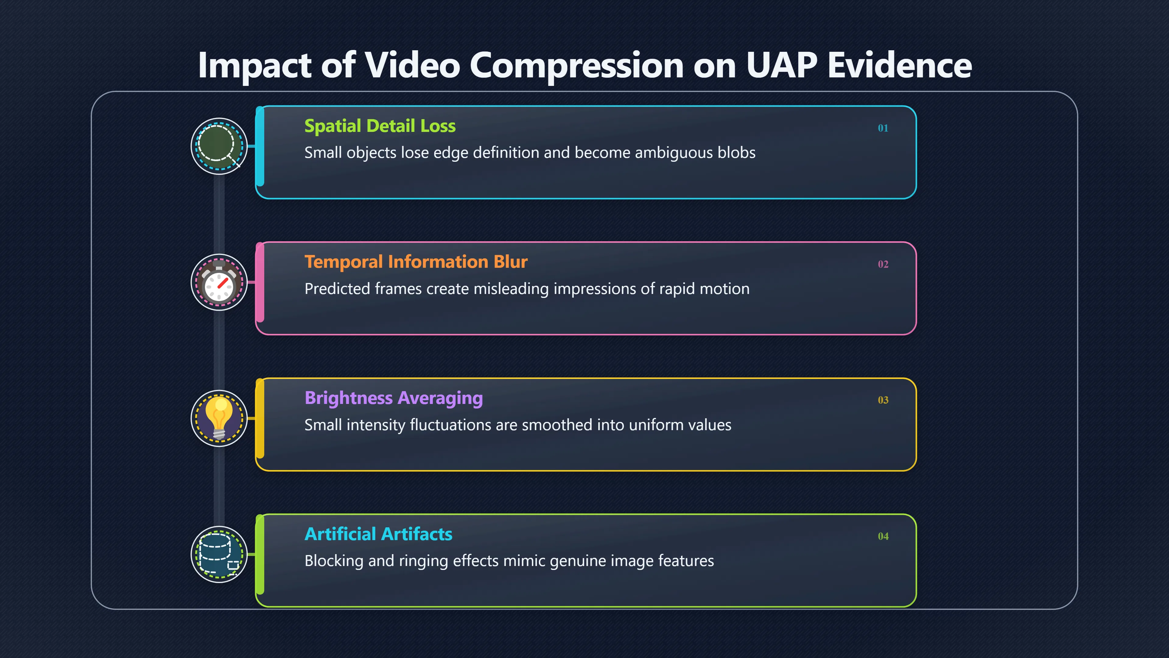 Overview image for Why the Clip Is Not the Evidence