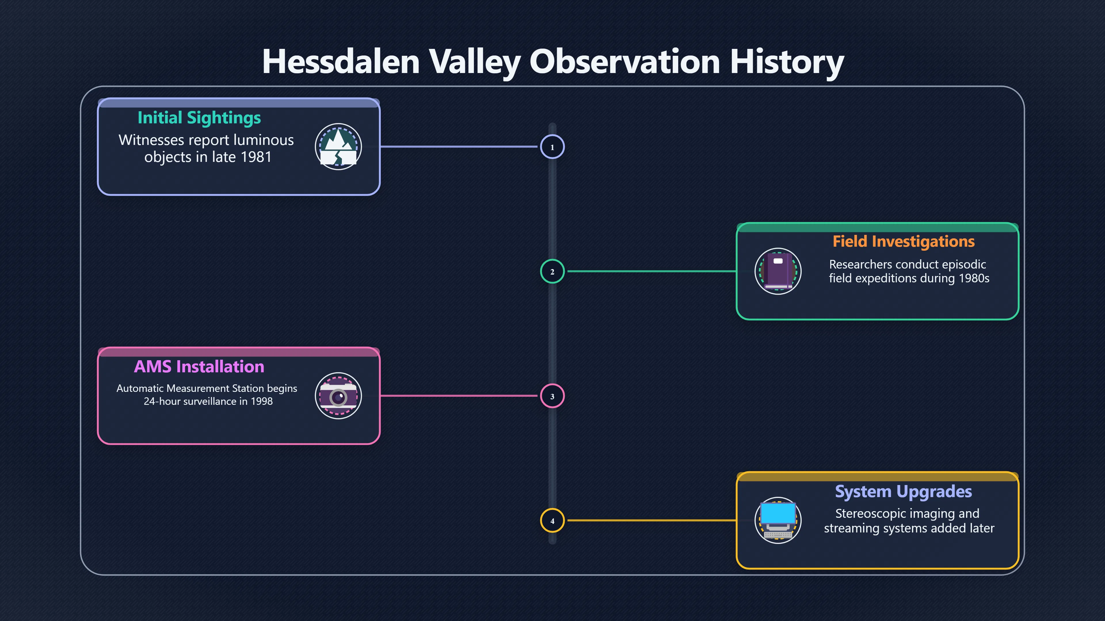 Overview image for What Hessdalen Teaches About Repeat Observations