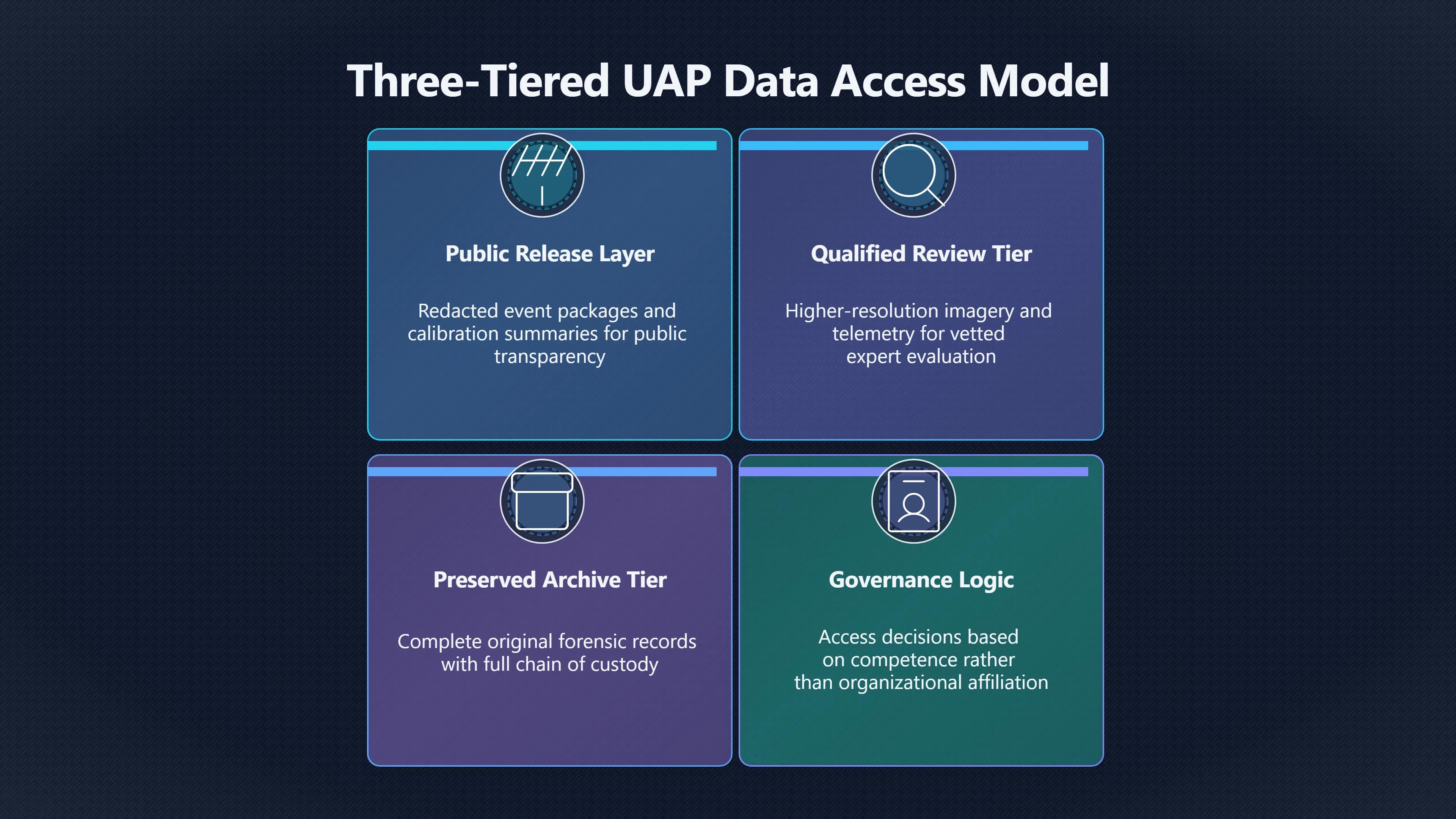 Overview image for Can UAP Data Be Open Without Being Reckless?
