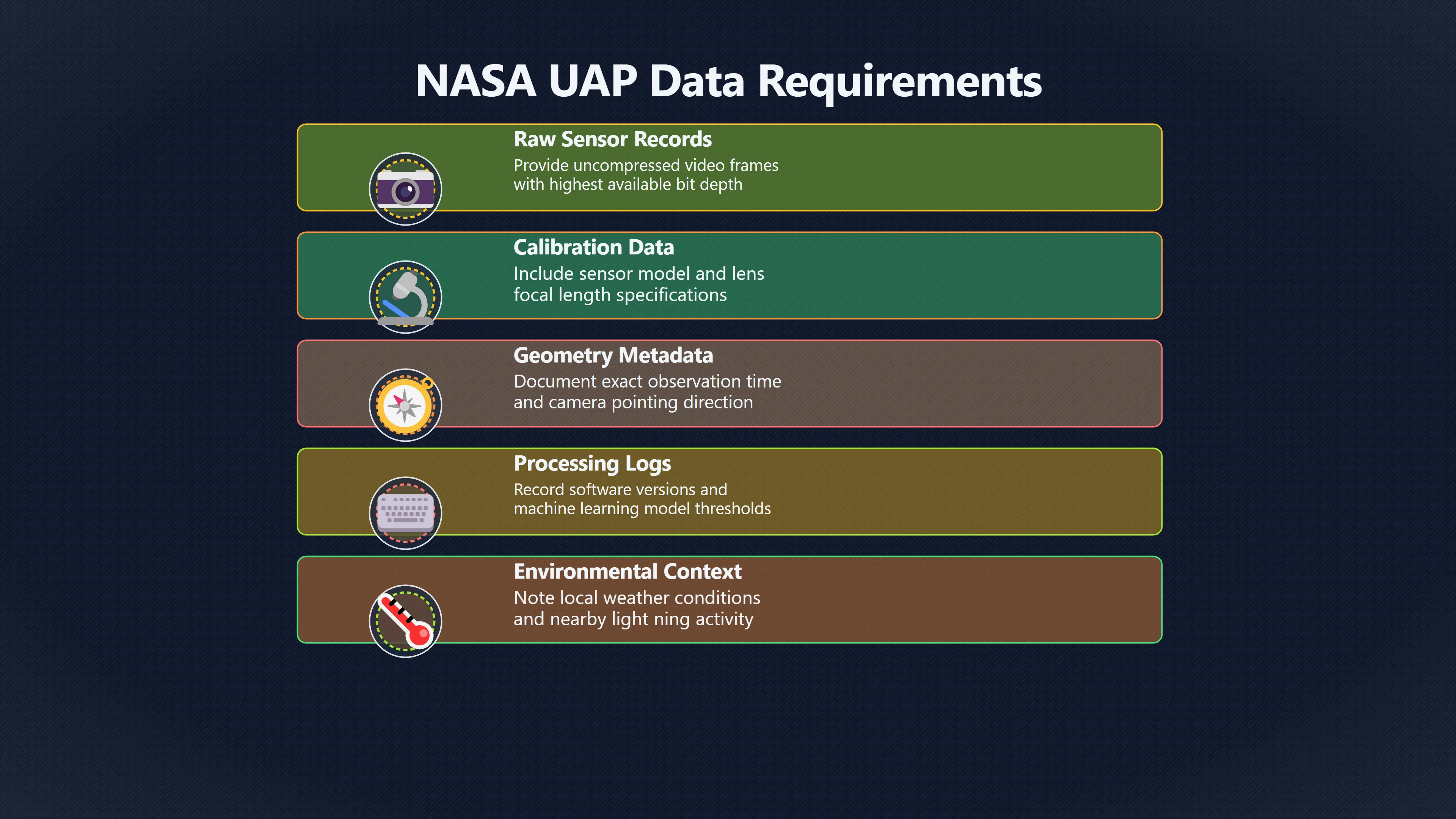 Overview image for What Should Be Inside a UAP Event File?