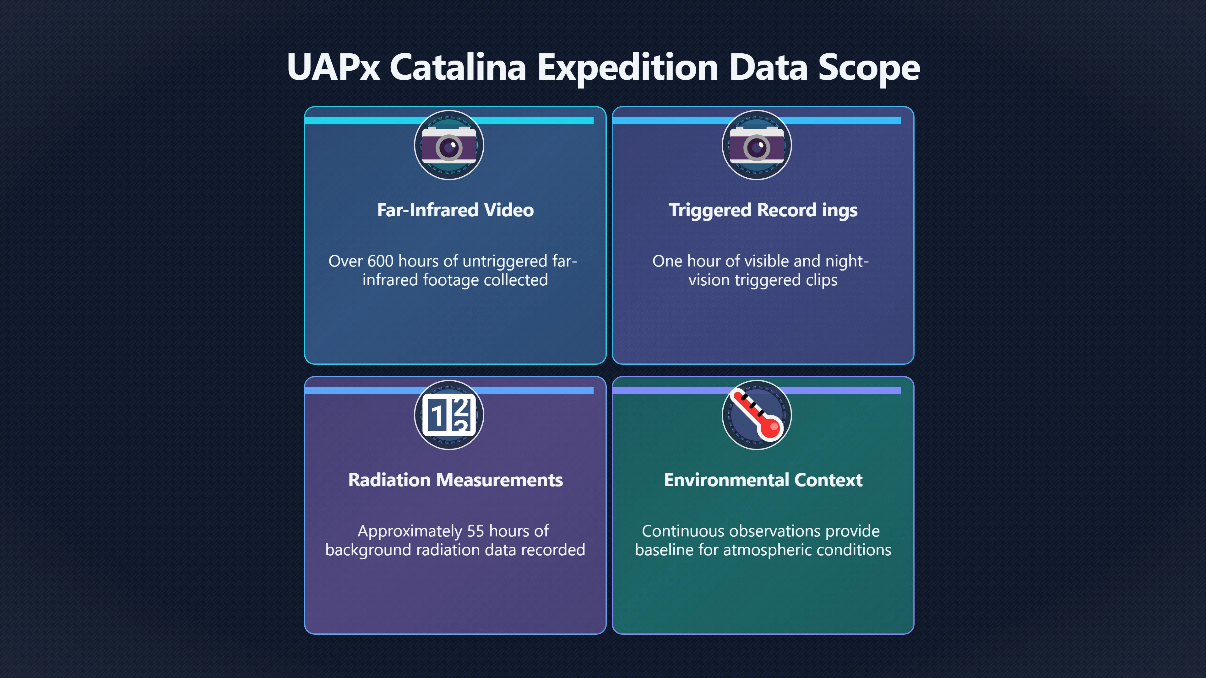 Overview image for Why False Starts Matter in UAP Fieldwork
