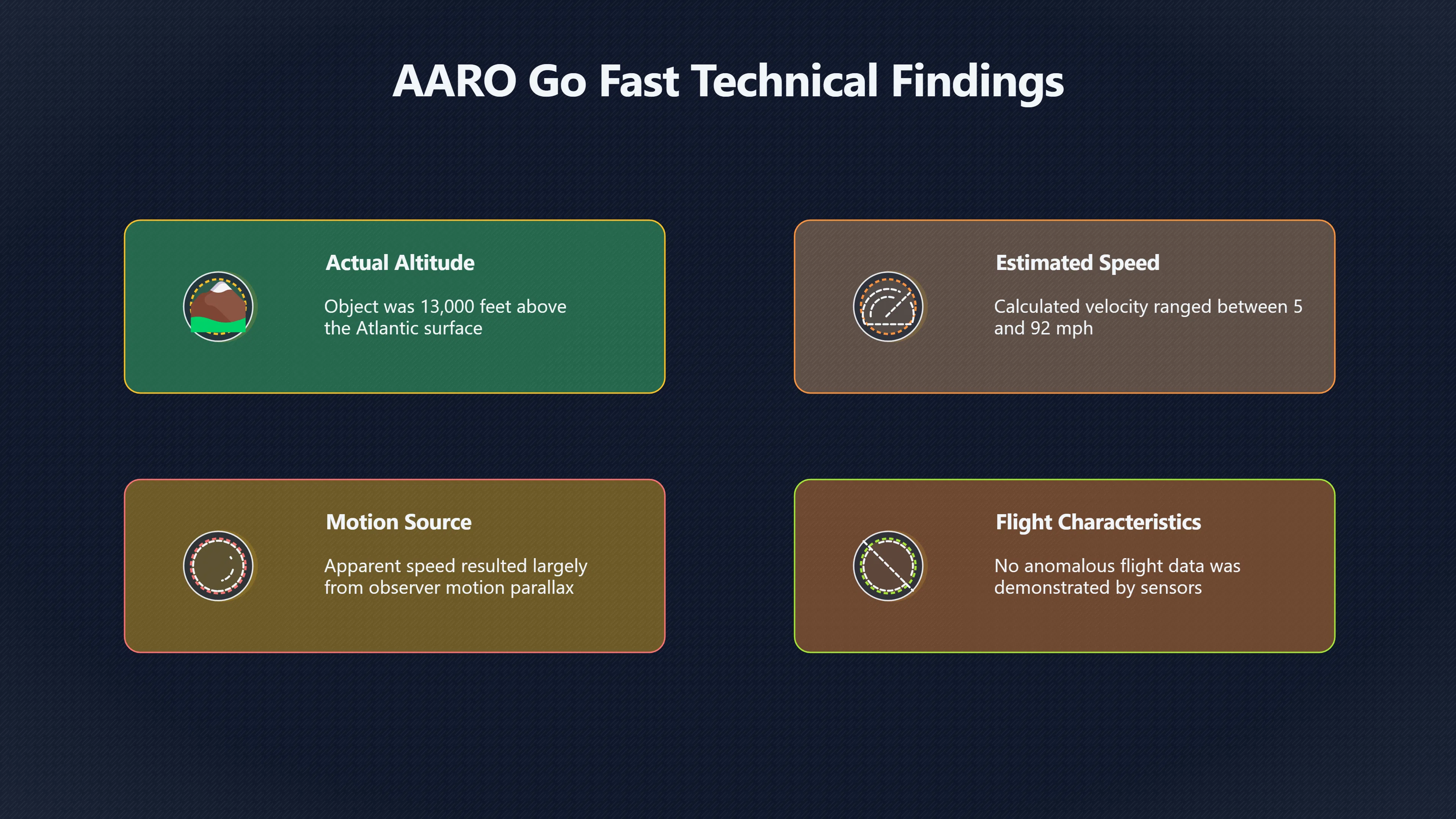 Overview image for Why Go Fast Looked Faster Than It Was