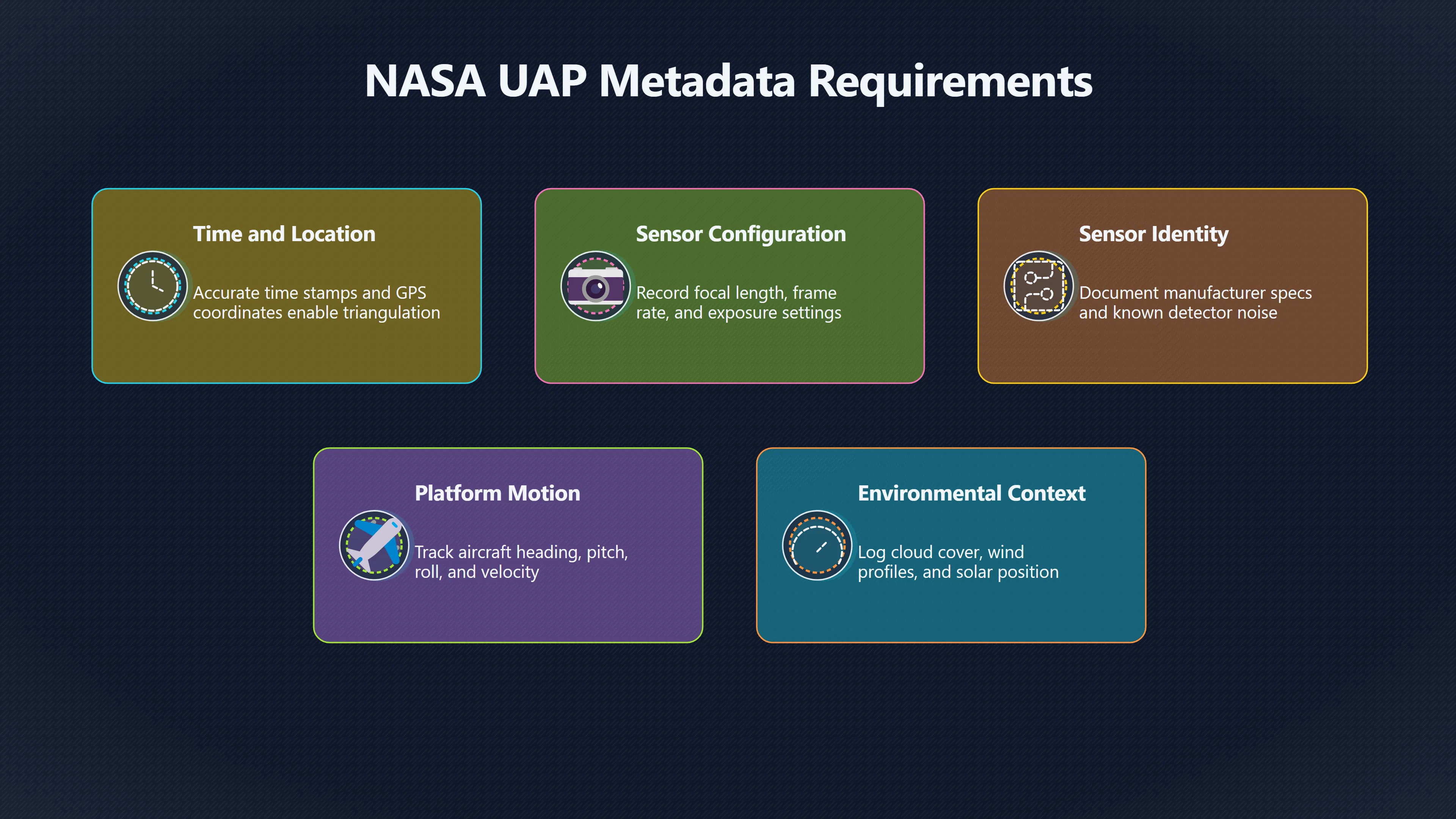 Overview image for The Data Missing From Most UAP Videos