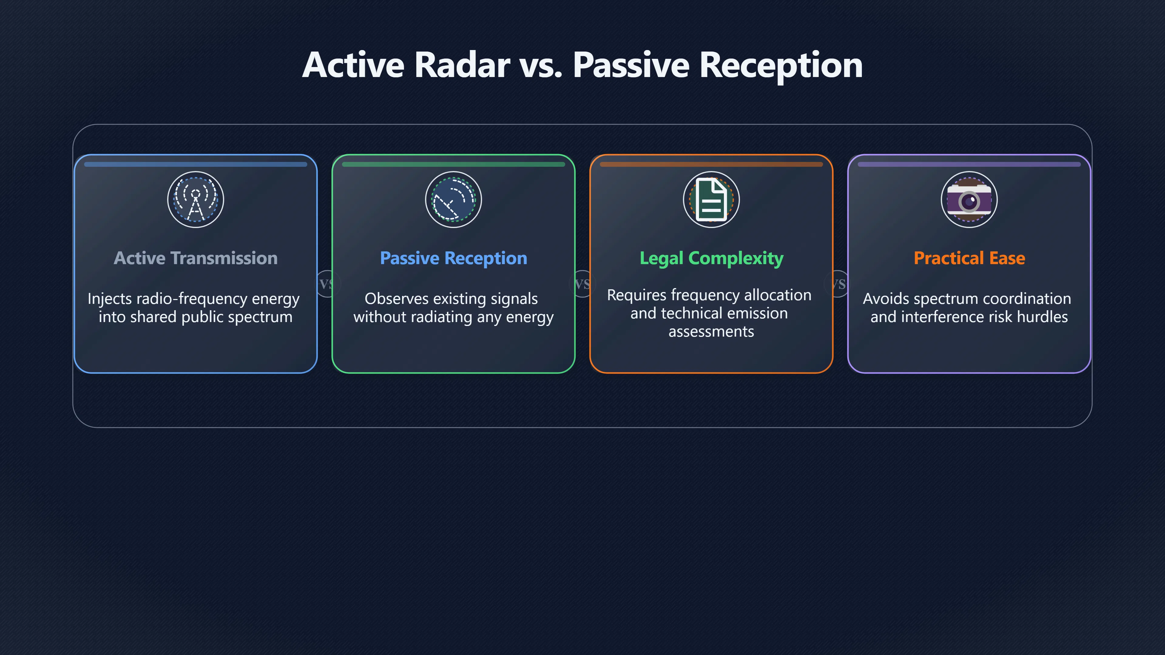 Overview image for Why backyard radar is not a casual upgrade