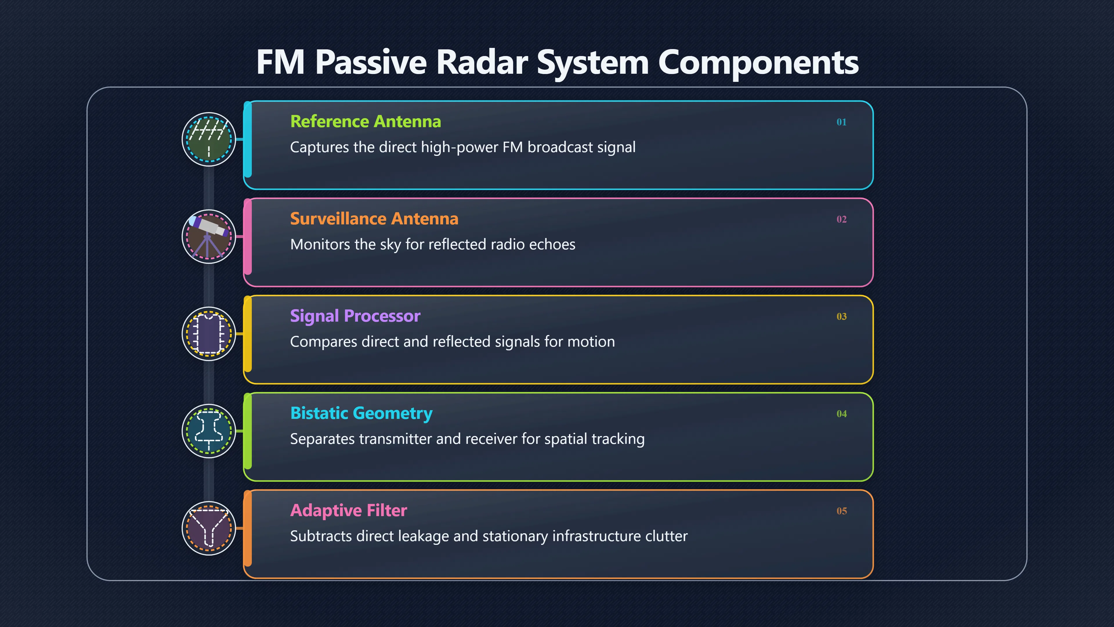 Overview image for How FM radio signals can reveal sky objects