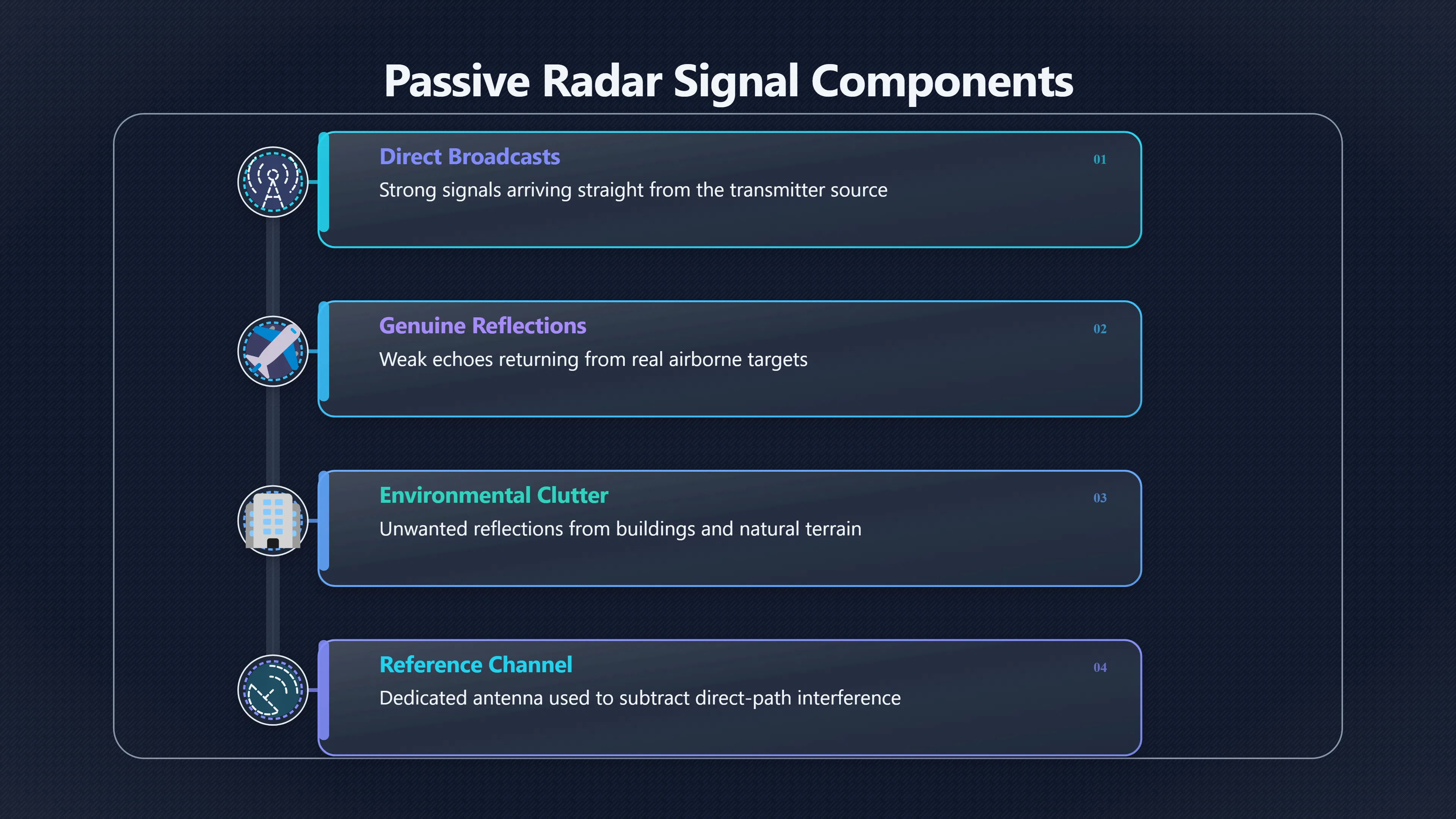 Overview image for When passive radar sees the wrong thing