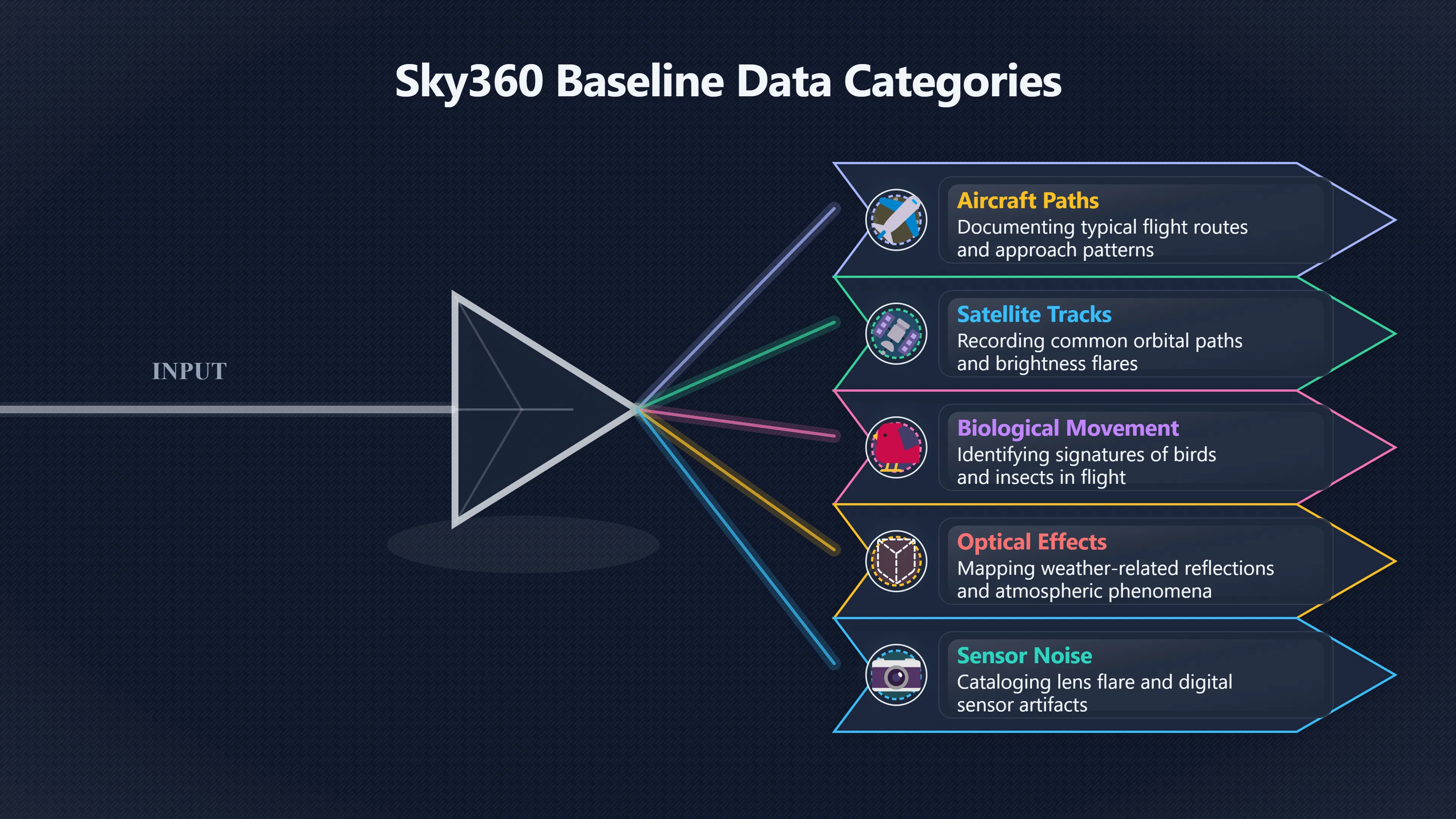 Overview image for Why Boring Sky Footage Matters
