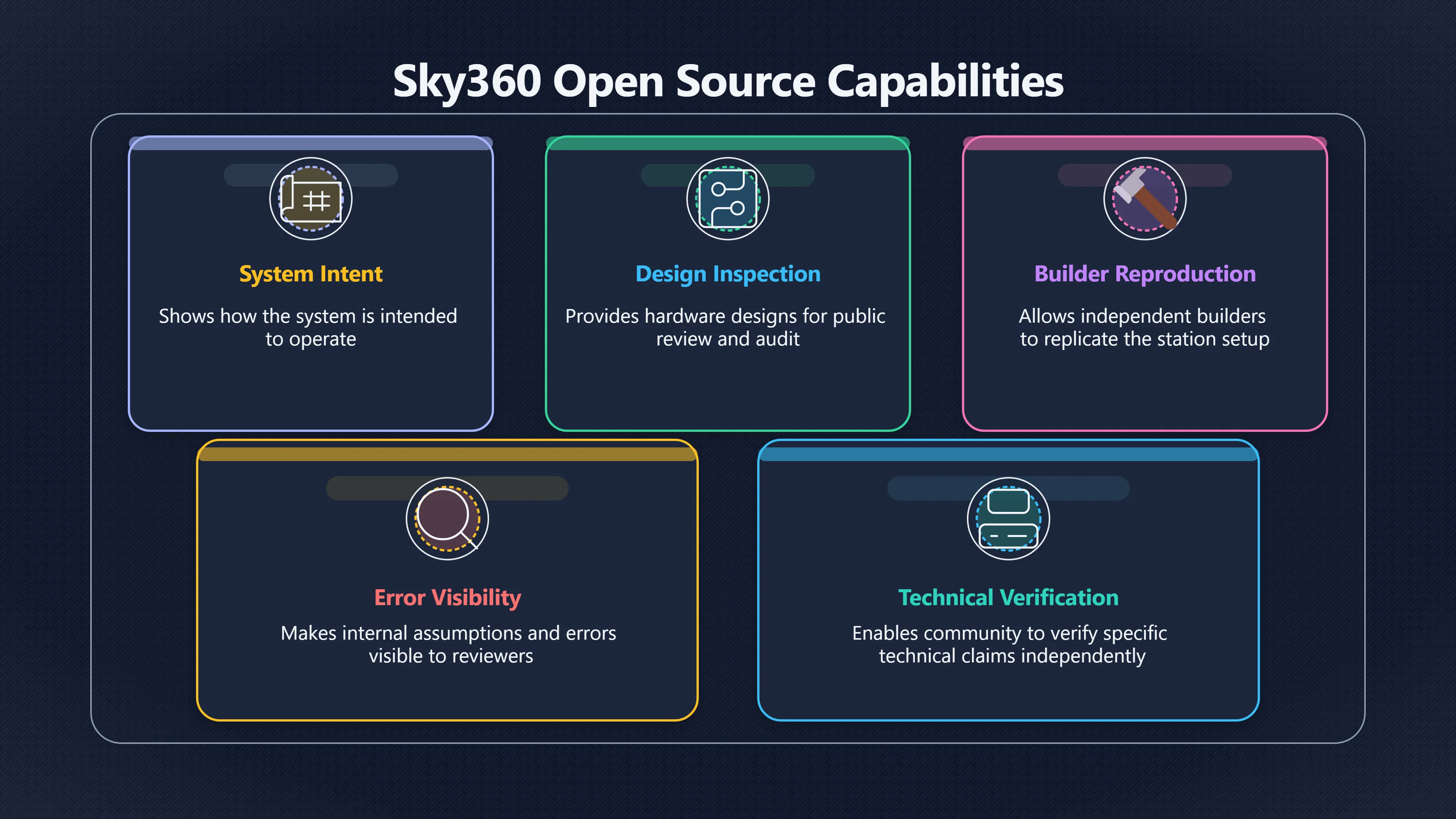 Overview image for Open Source Does Not Mean Solved