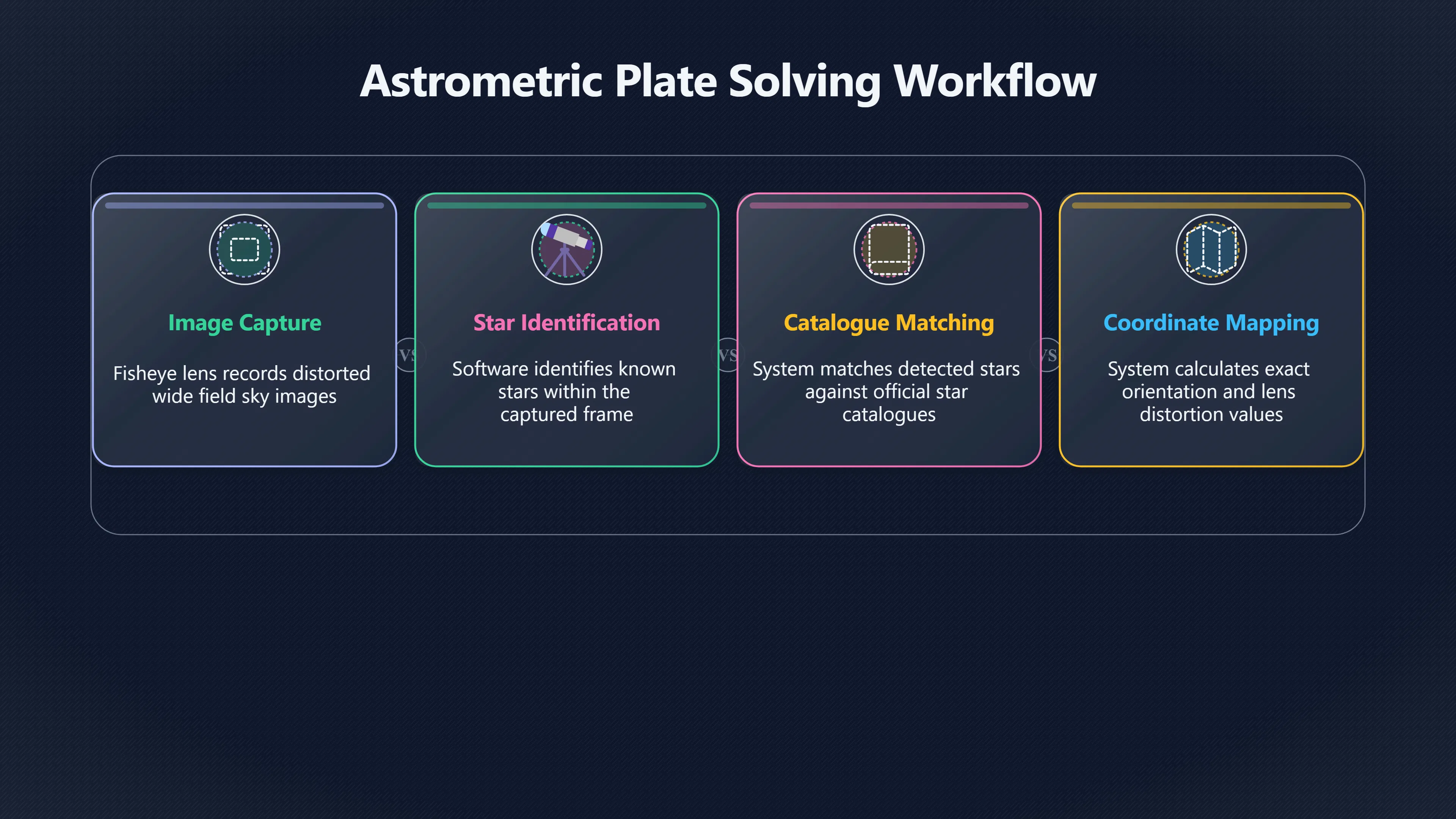 Overview image for The Hidden Work Behind Useful Sky Data