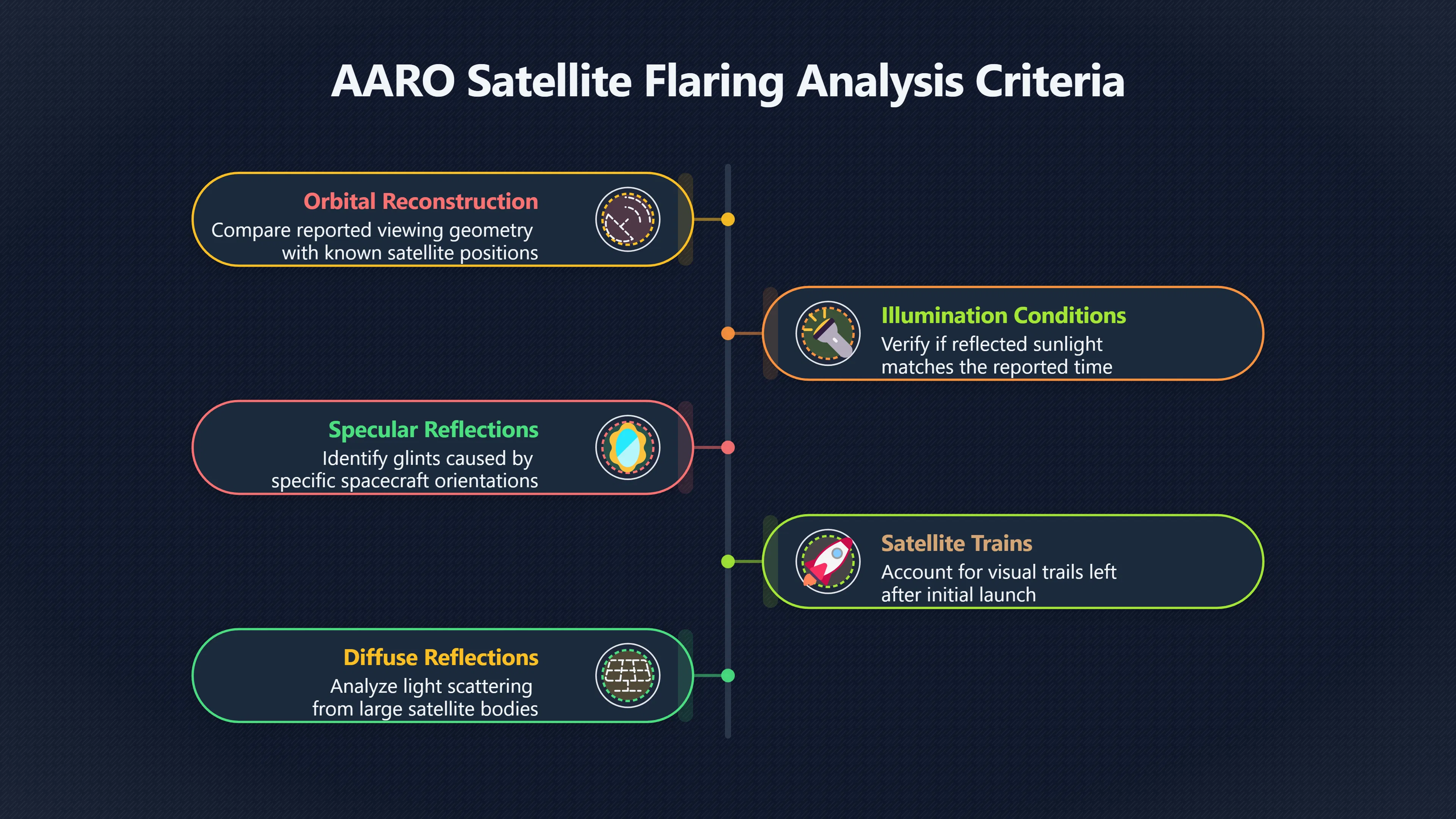 Overview image for What AARO's Starlink Cases Reveal