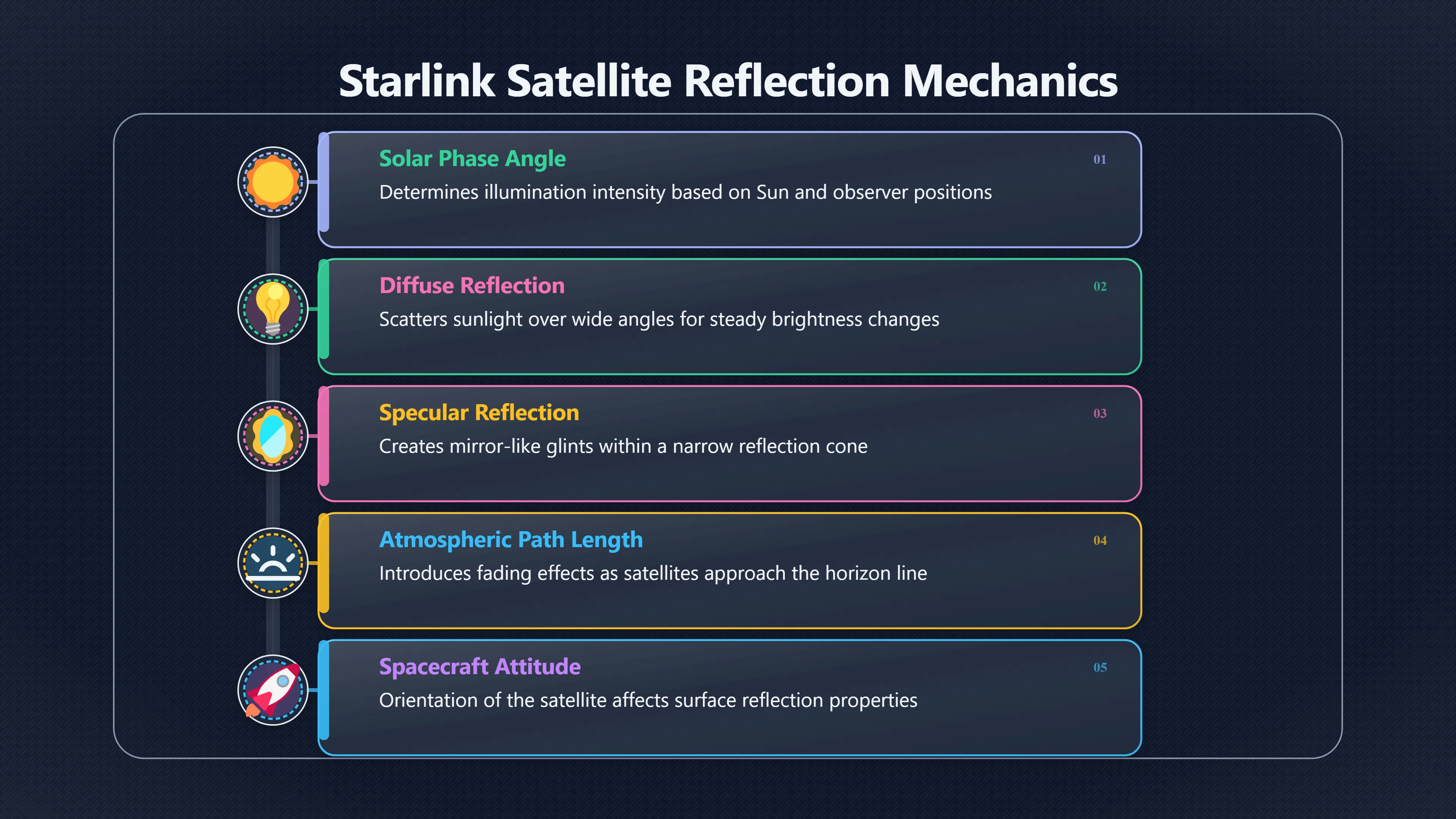 Overview image for The Geometry Behind a Starlink Flash
