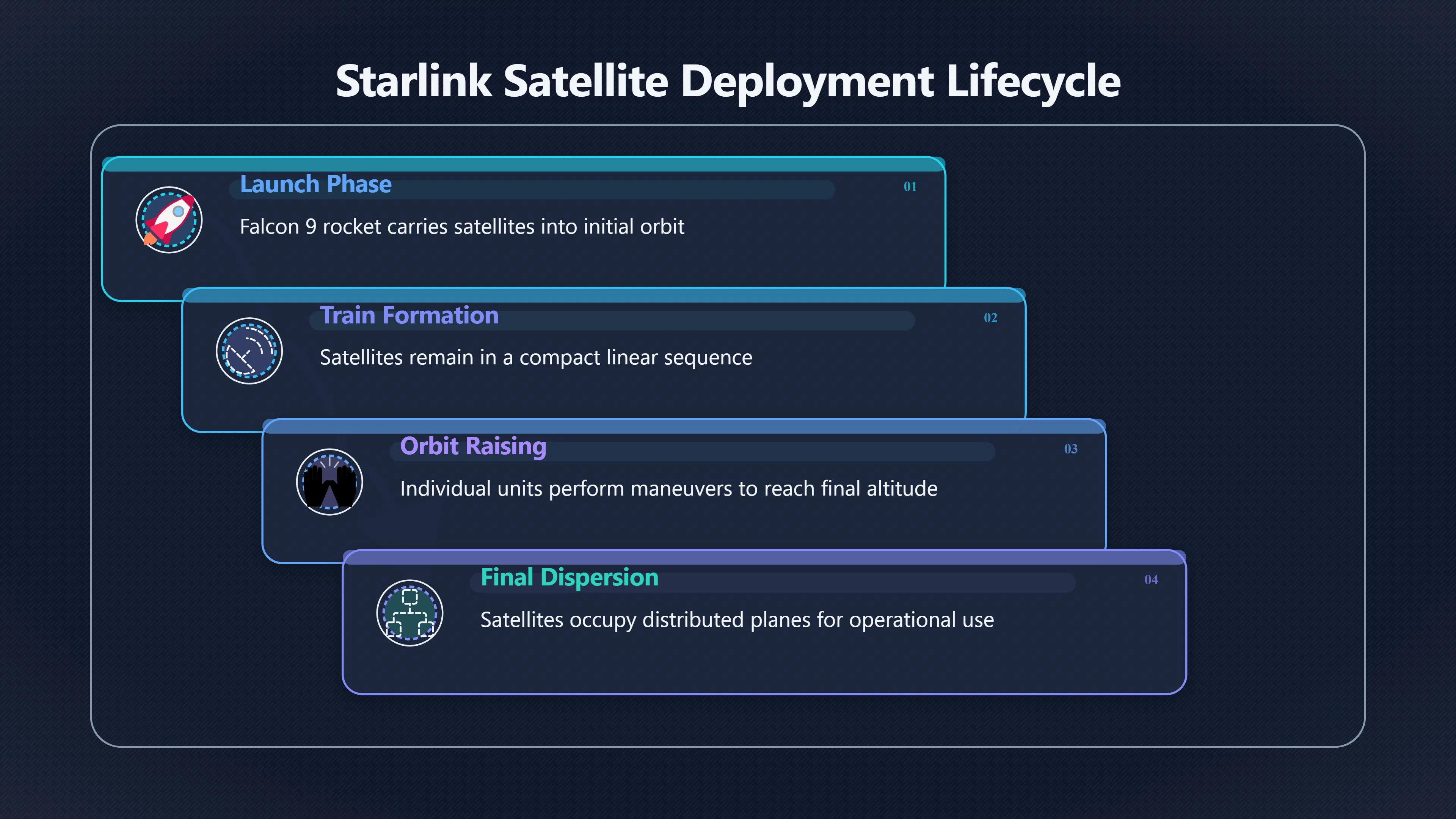 Overview image for Why Starlink Trains Look Like Formations