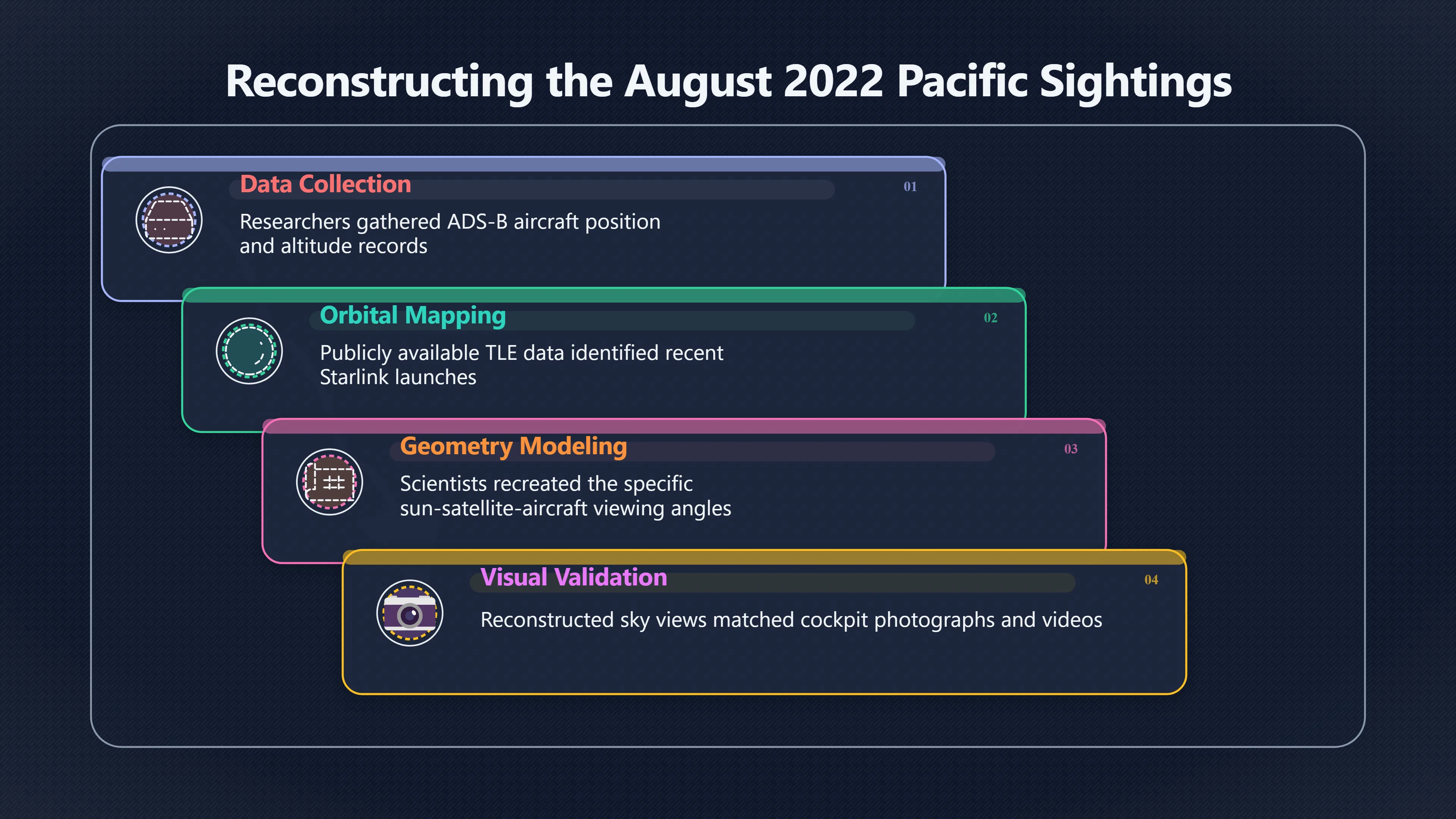 Overview image for The Starlink Case Pilots Could Not Check