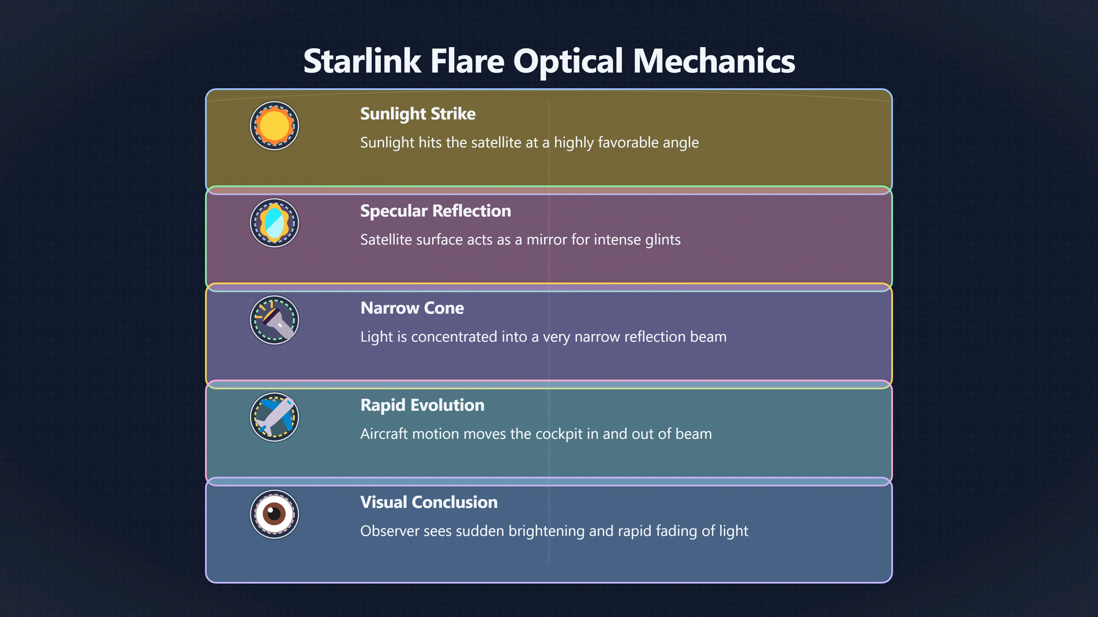 Overview image for Why Pilots Report Starlink as UAP