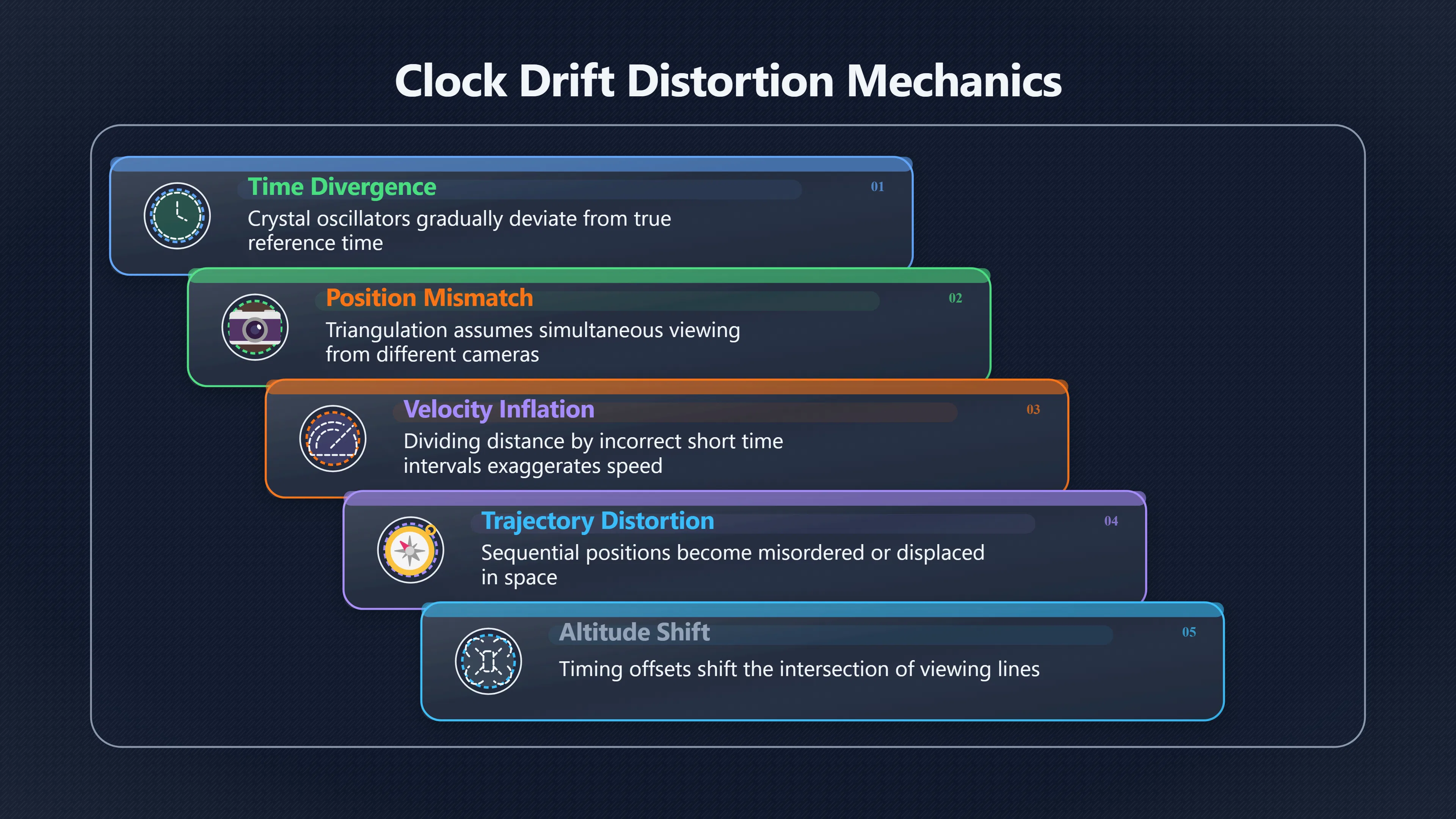 Overview image for When Bad Timing Creates Strange Motion