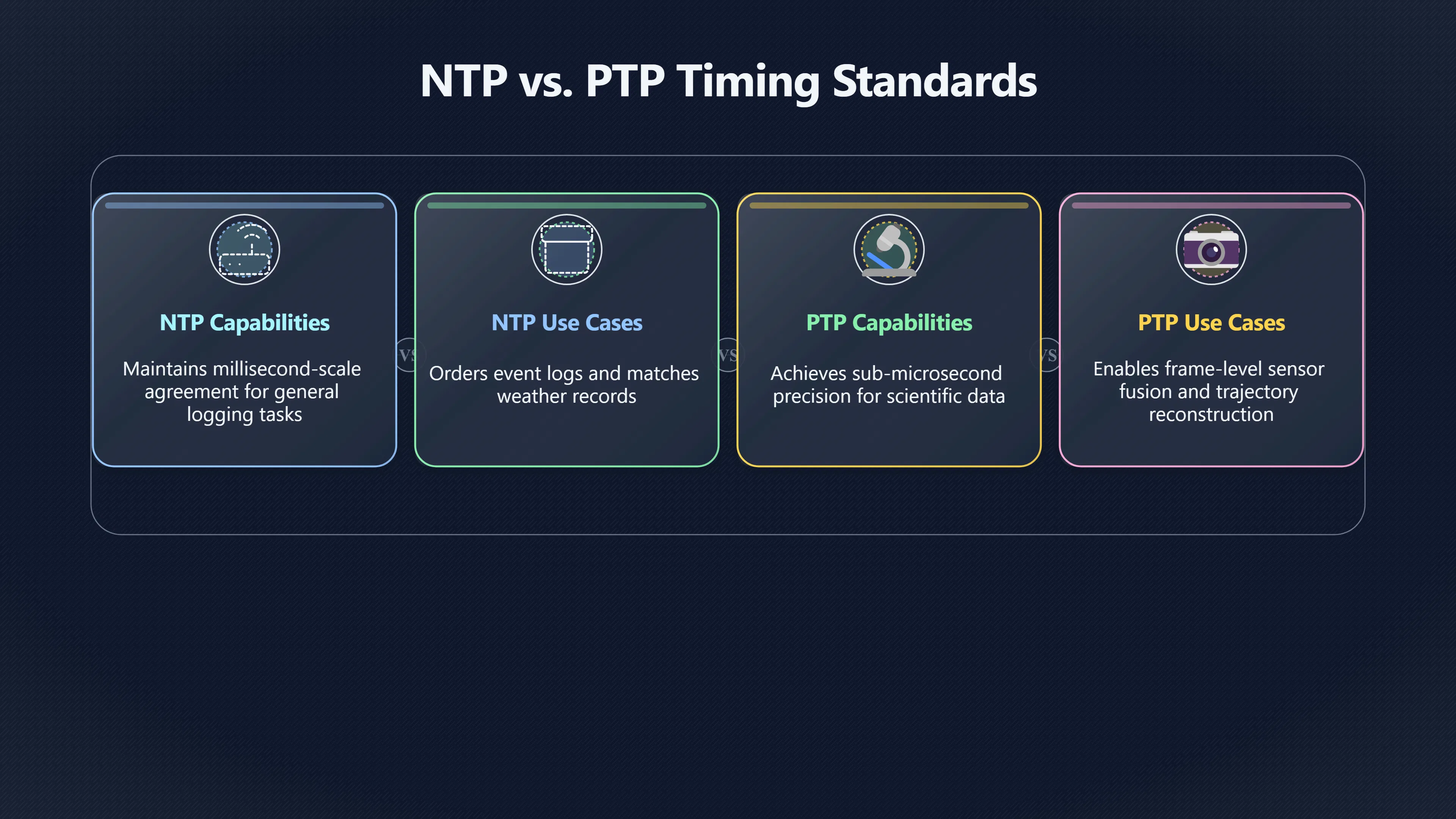 Overview image for Is Internet Time Good Enough for UAP Video?