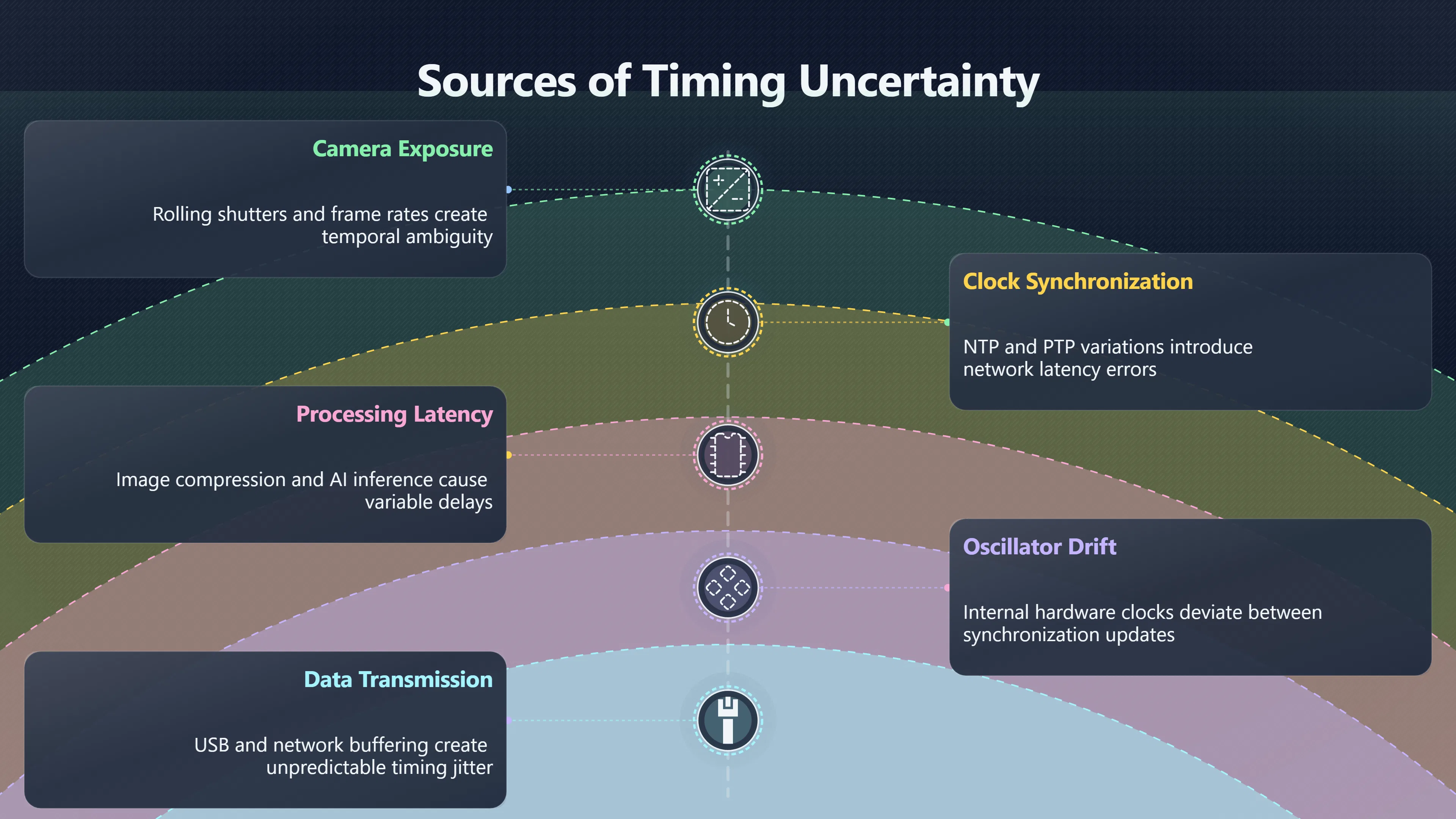 Overview image for A Timestamp Without Uncertainty Is Not Enough