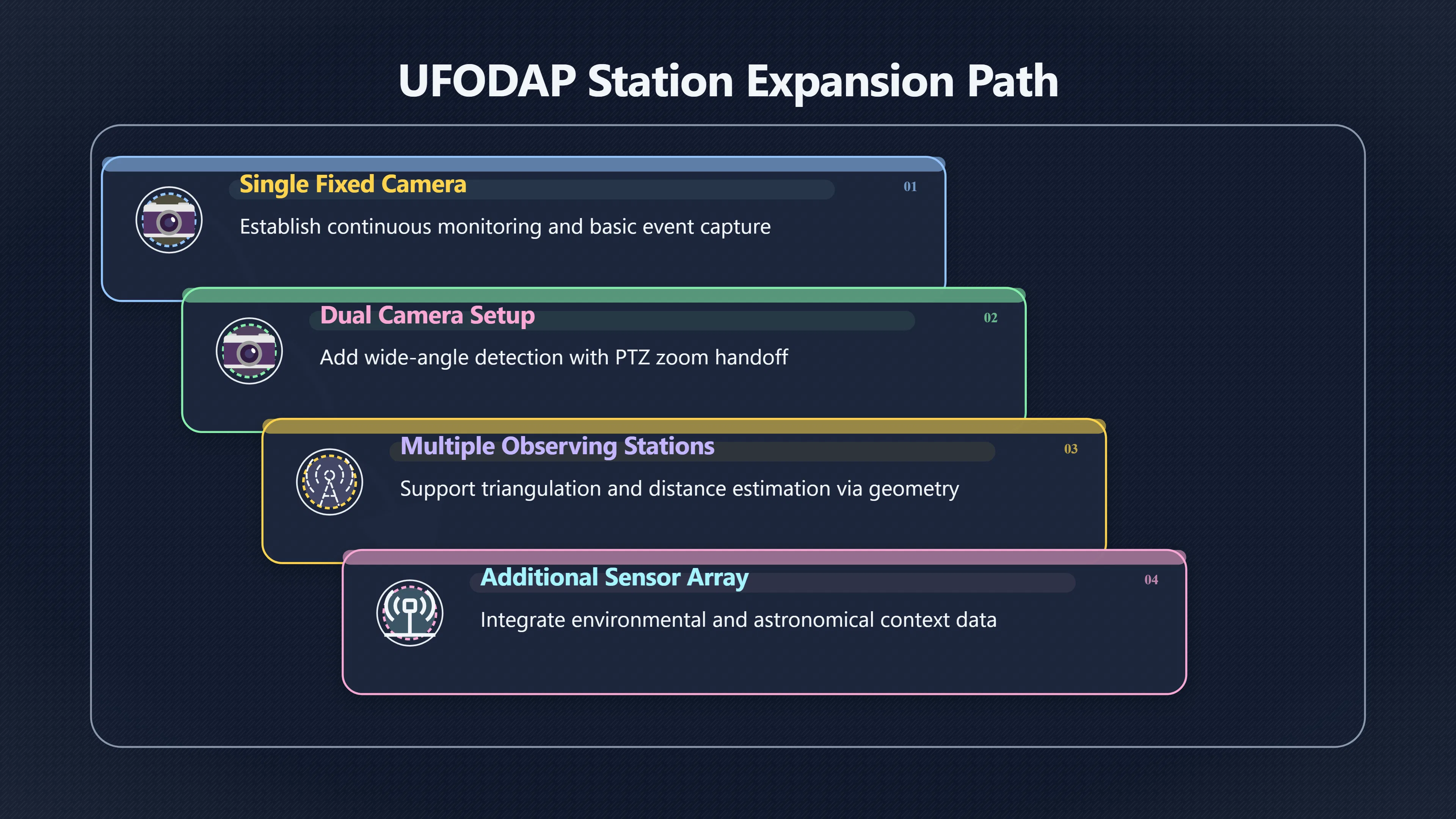 Overview image for What does a real starter station need?