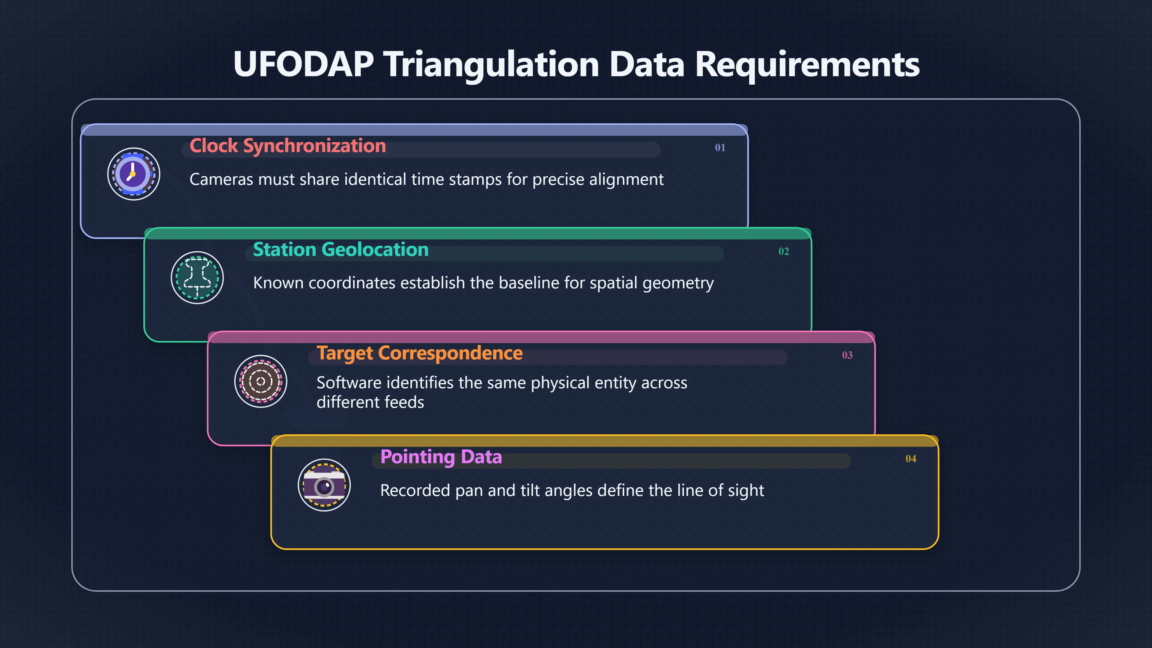 Overview image for When does a camera network measure distance?