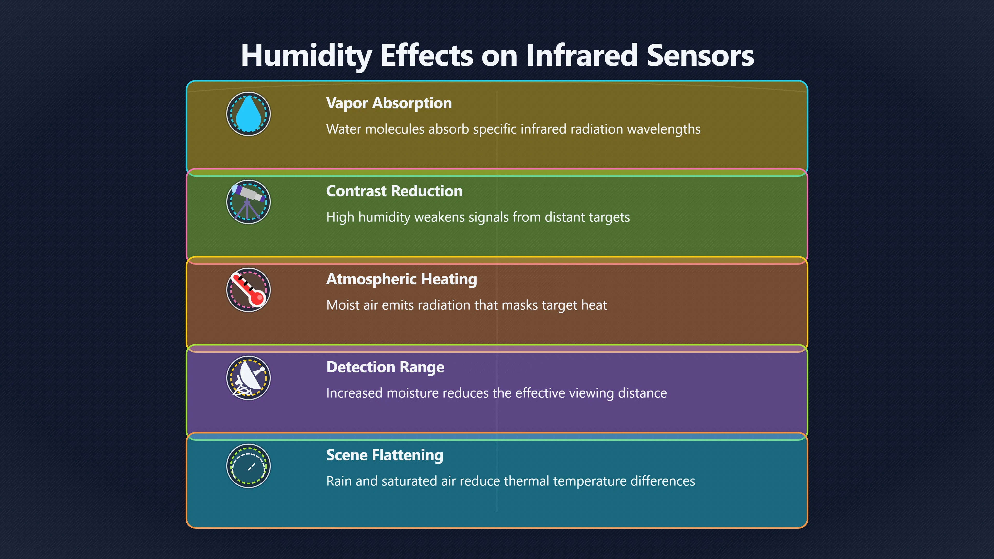 Overview image for Why infrared skies can fool detectors