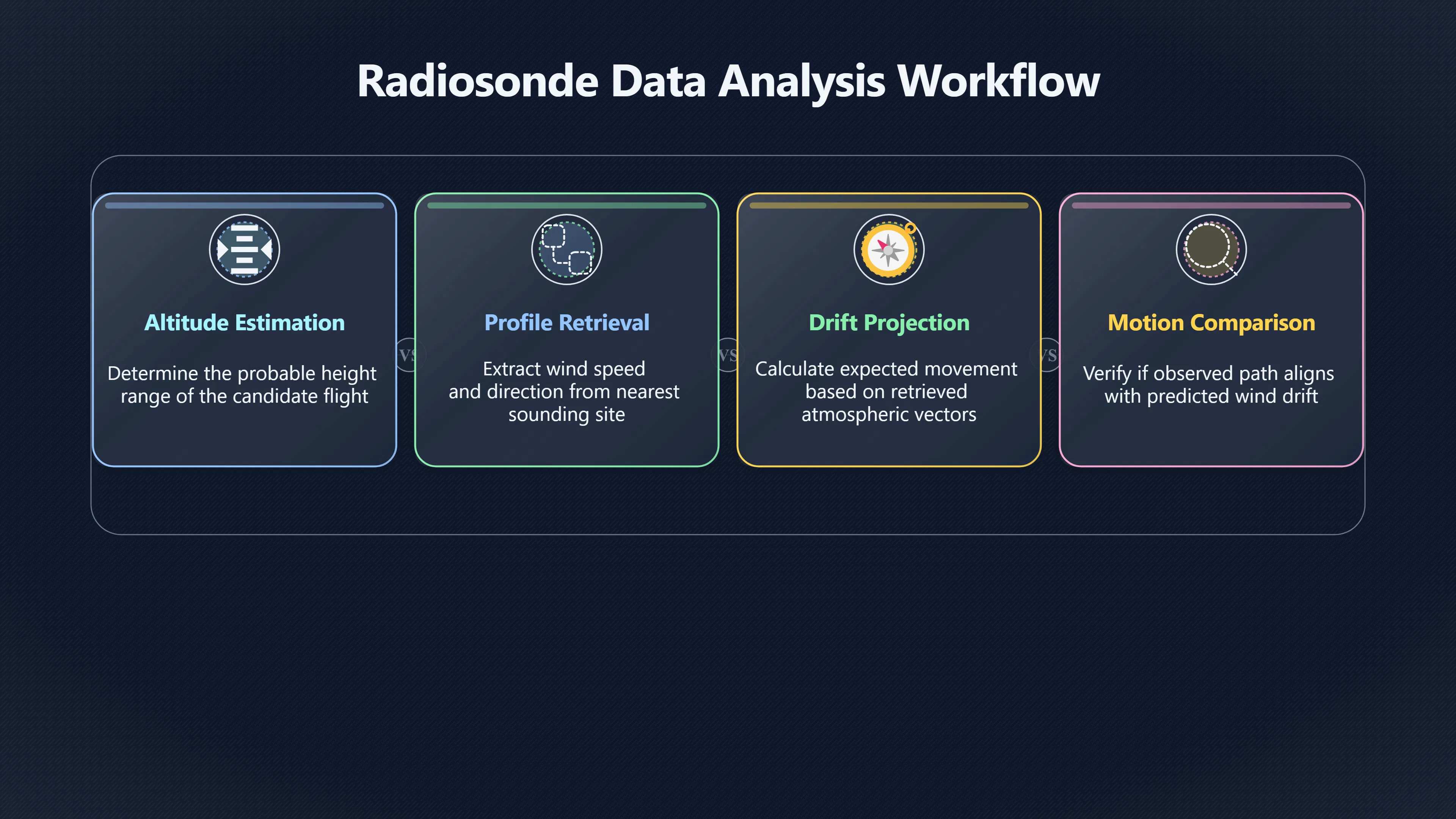 Overview image for Why ground wind is not enough