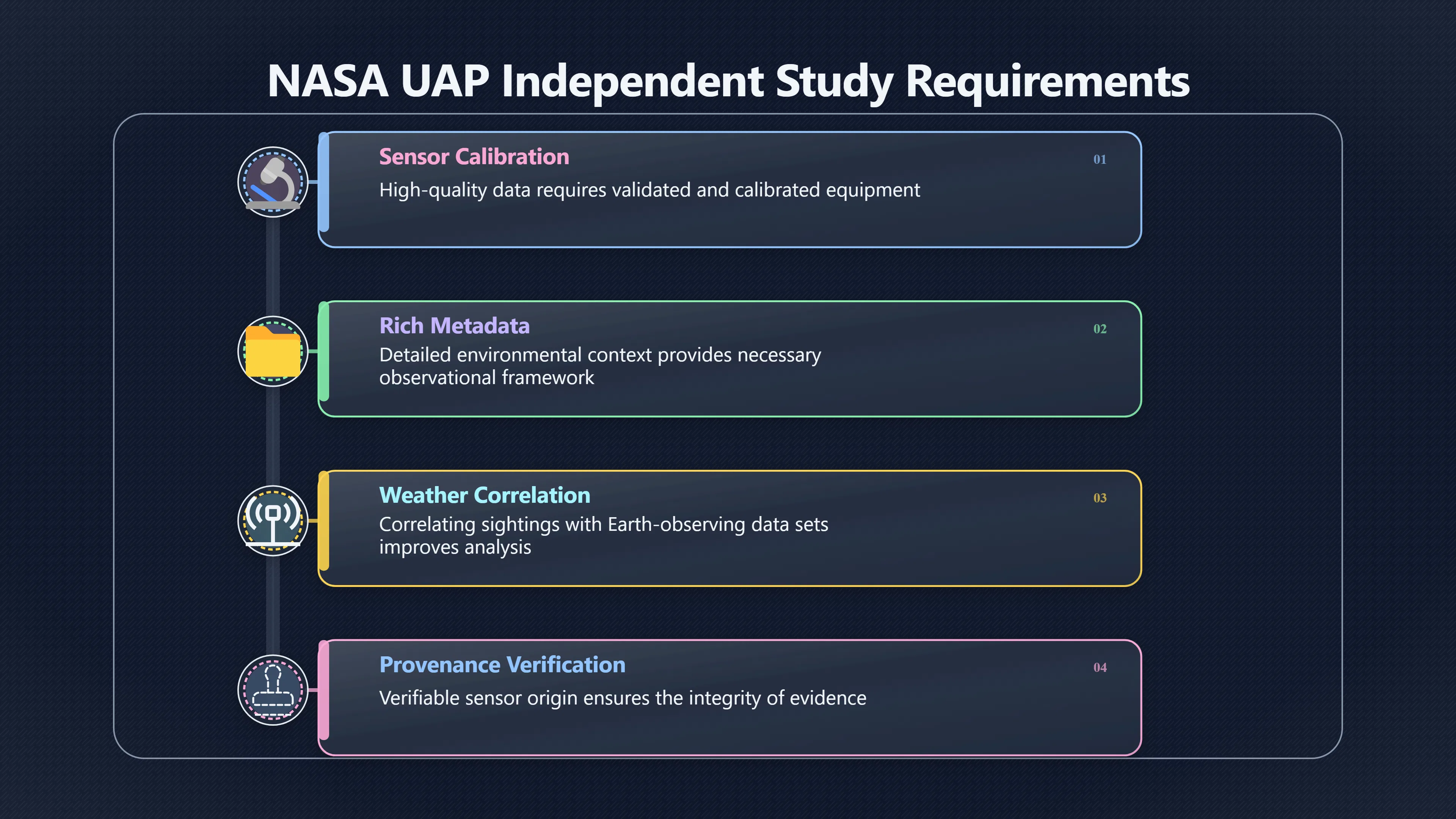 Overview image for What weather belongs in a UAP file?